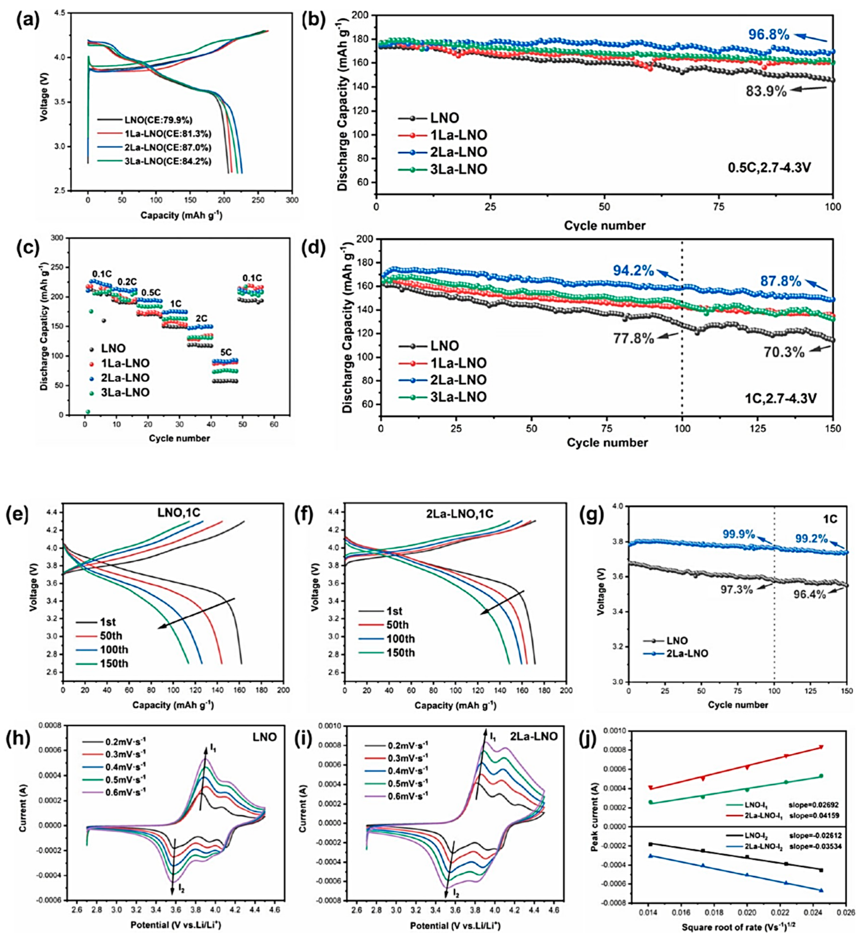 Preprints 220061 g007 Preprints 220061 g007