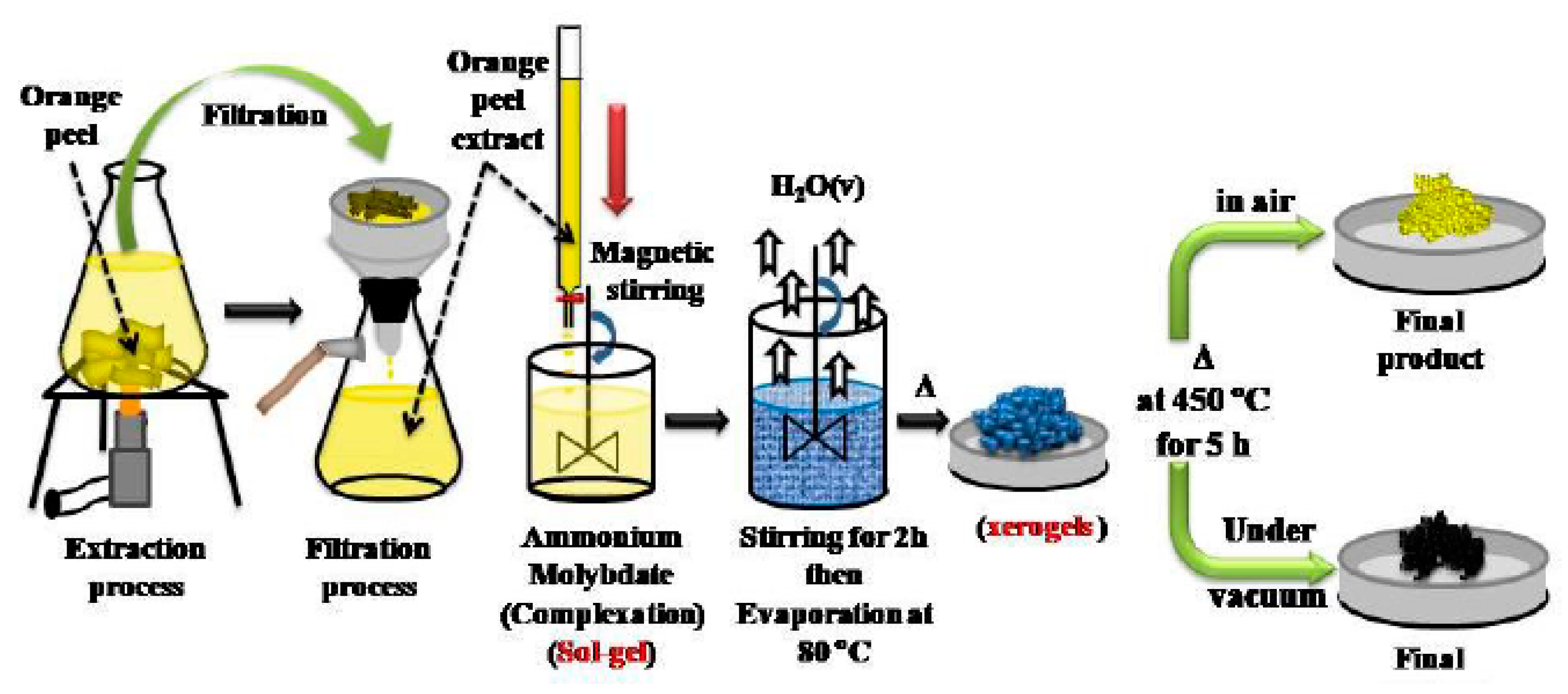 Preprints 220061 g025 Preprints 220061 g025