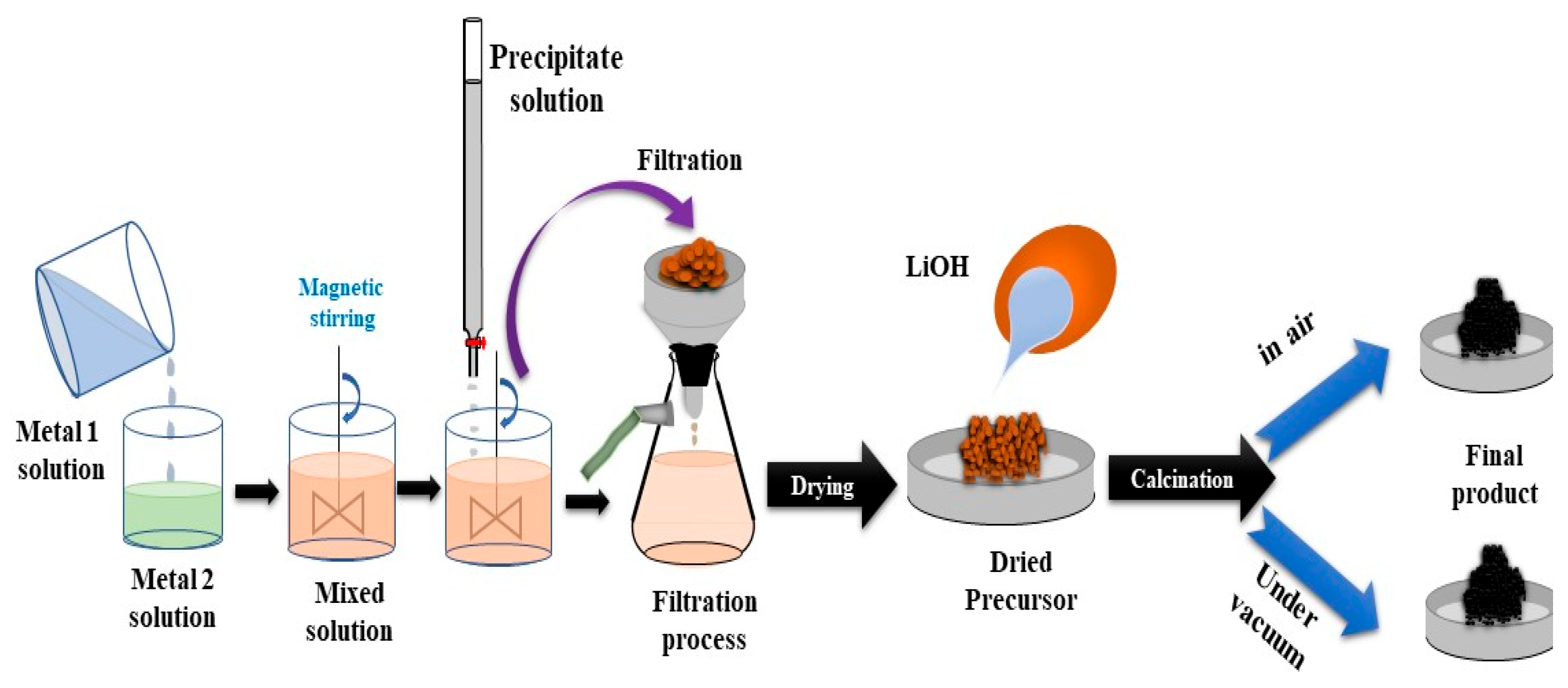 Preprints 220061 g026 Preprints 220061 g026