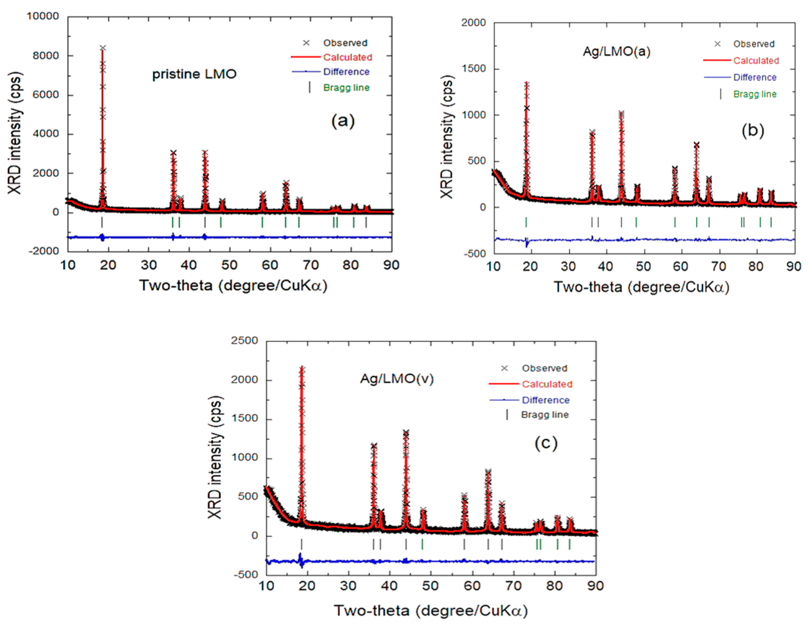 Preprints 220061 g029 Preprints 220061 g029