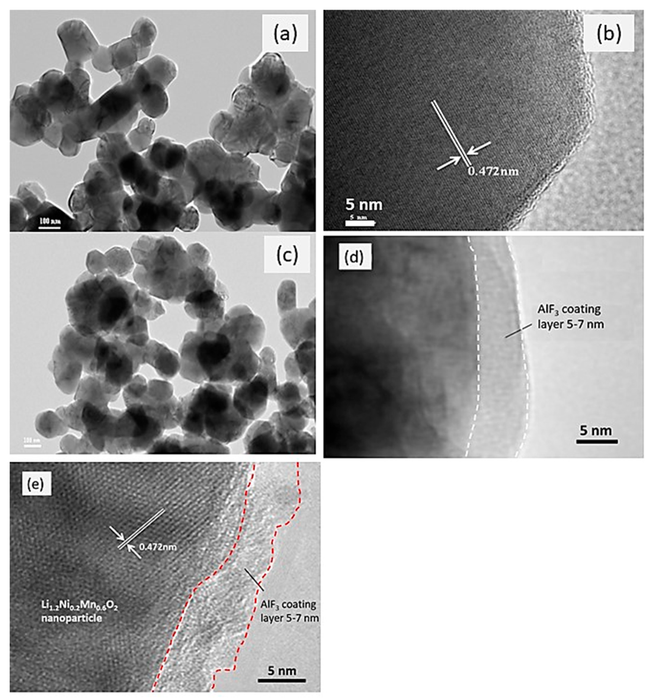 Preprints 220061 g030 Preprints 220061 g030