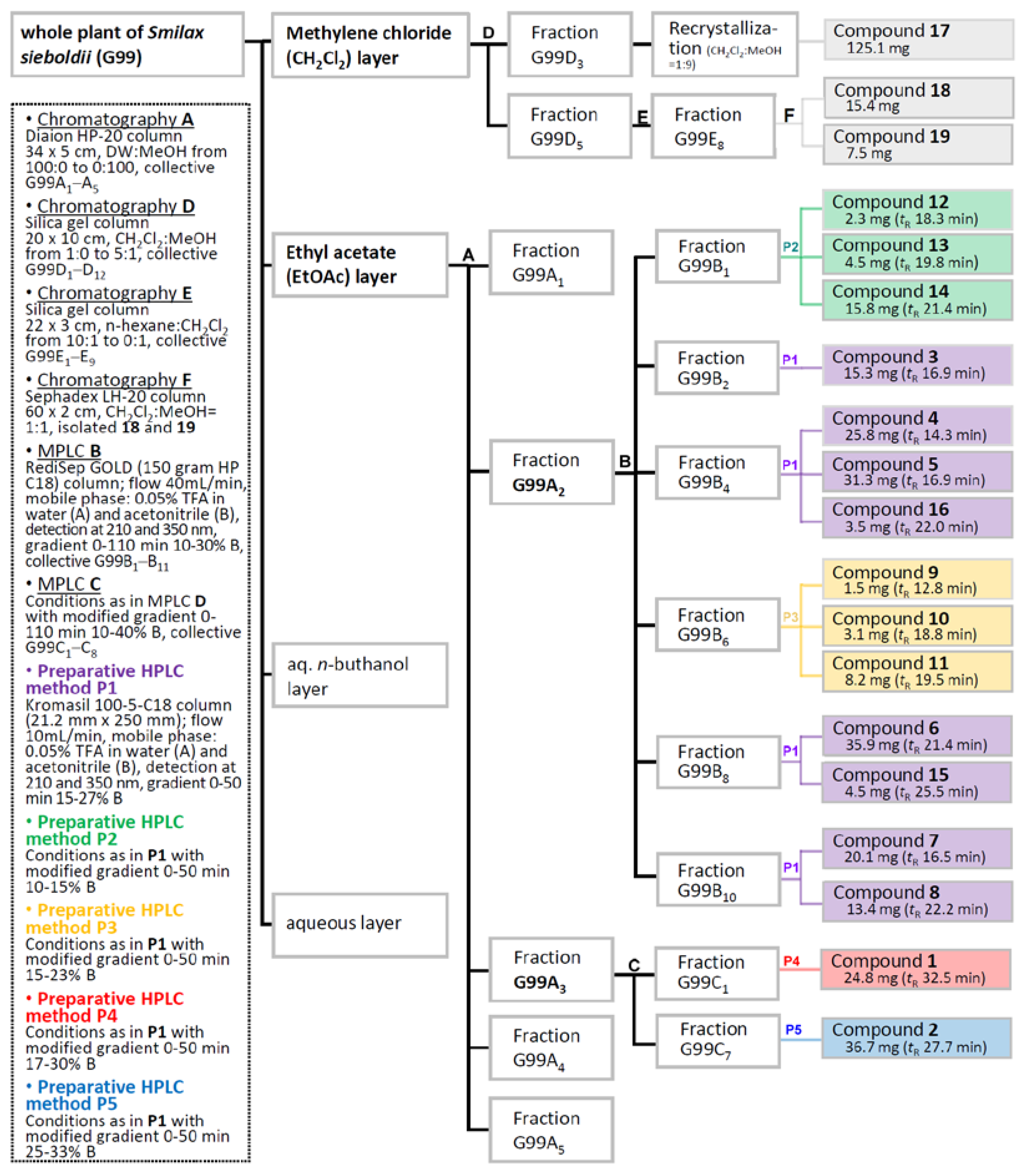 Preprints 72668 sch001