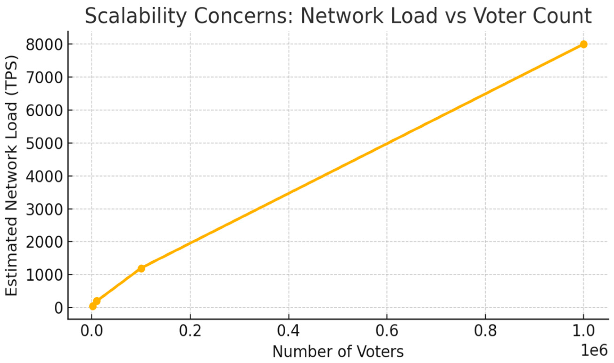 Preprints 163399 g001