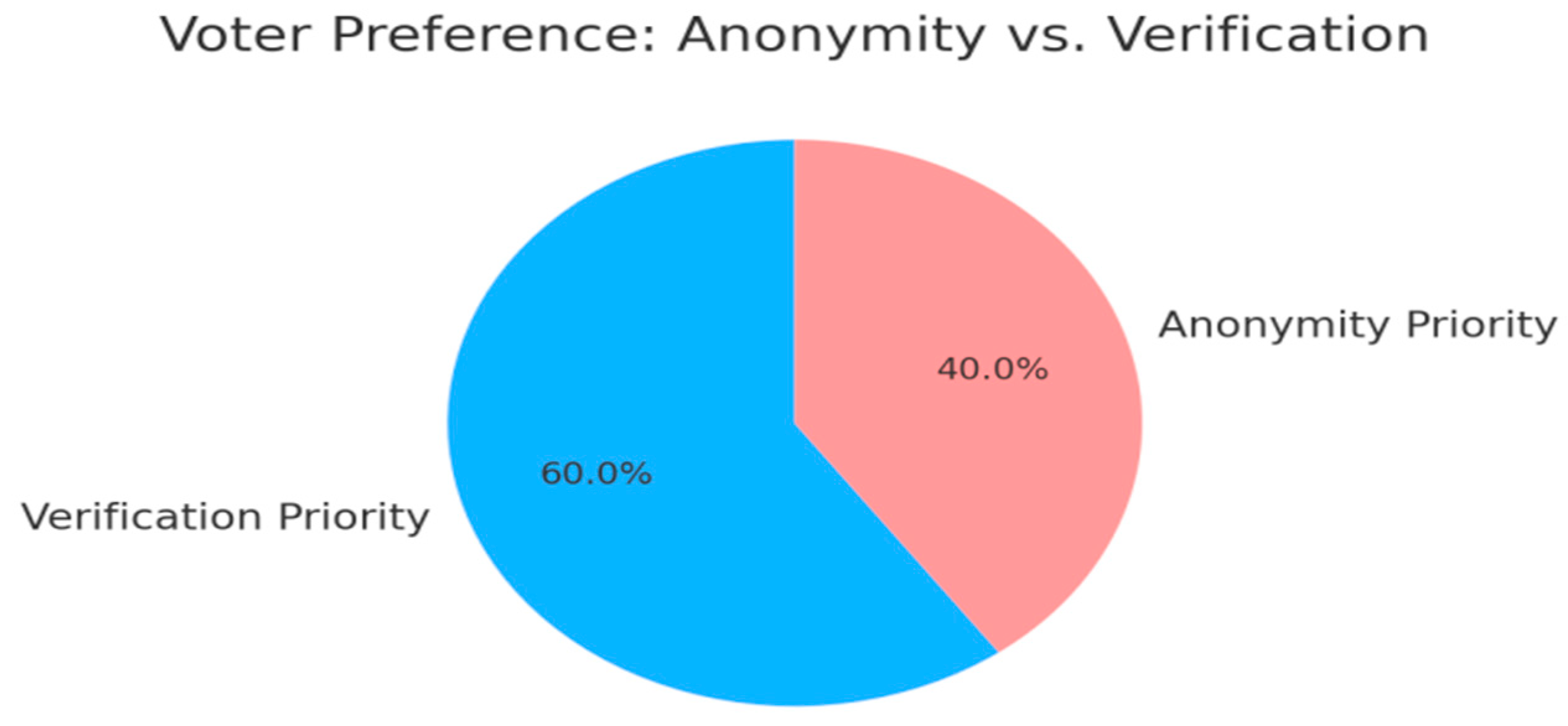 Preprints 163399 g002