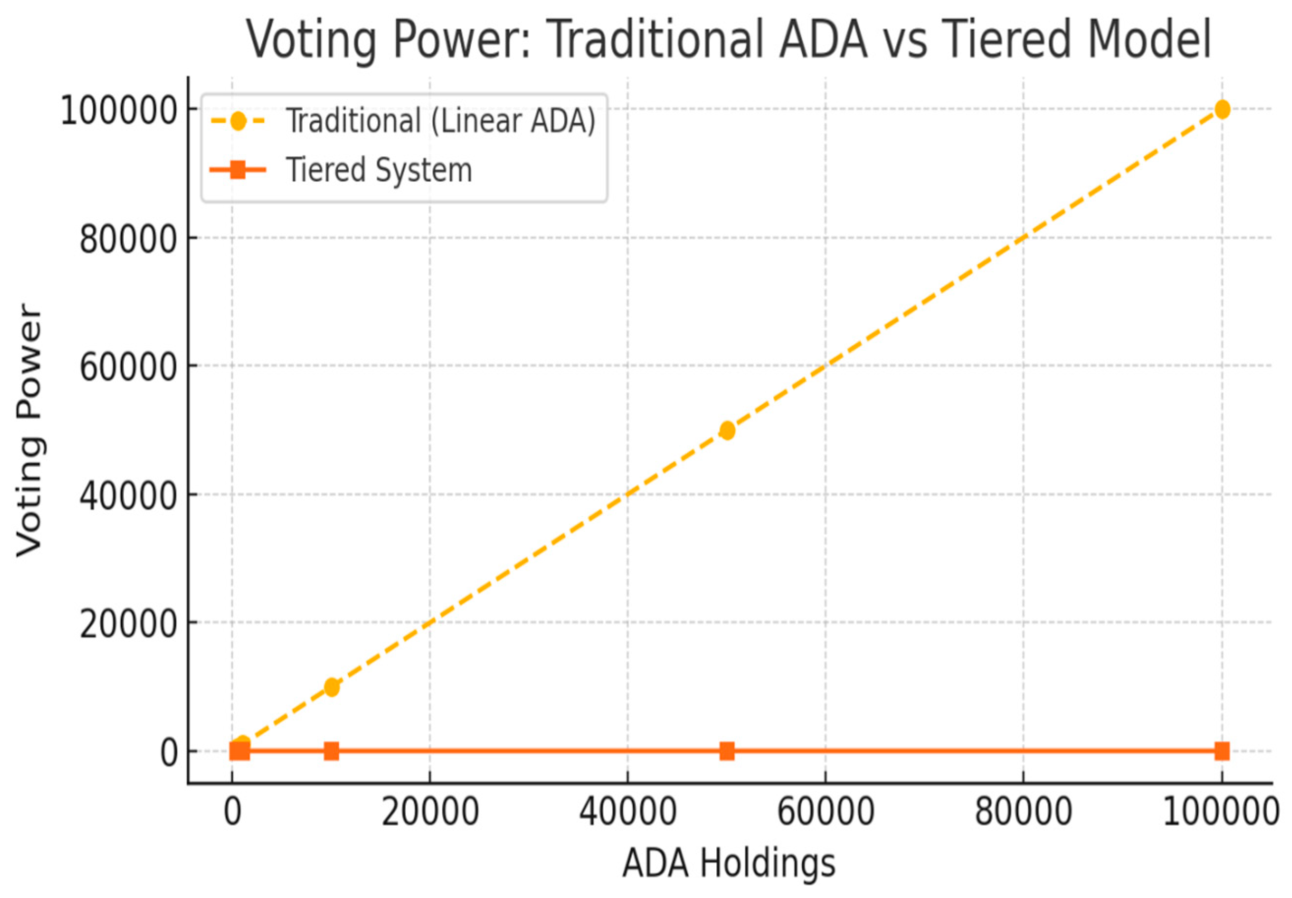 Preprints 163399 g003