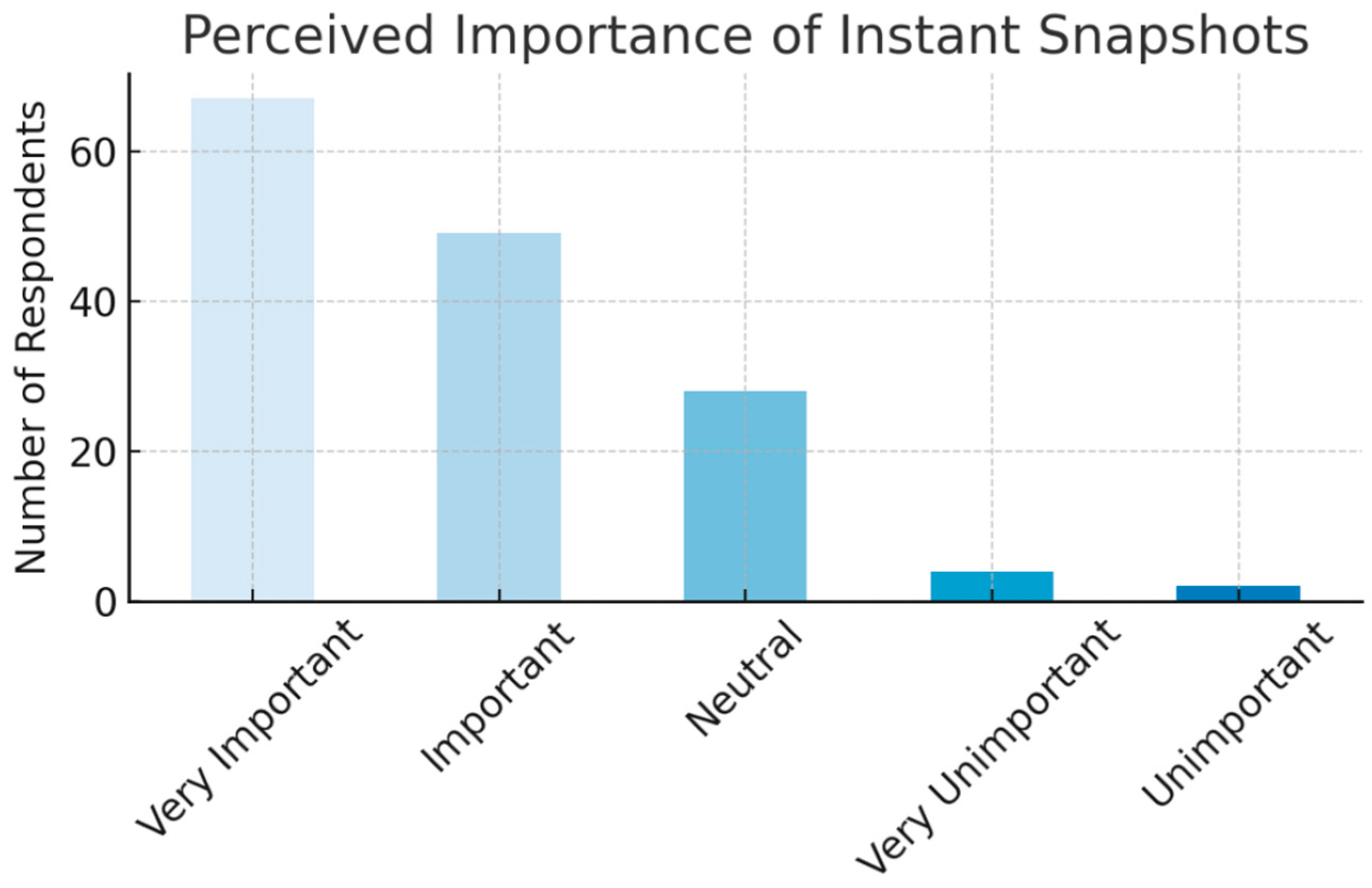 Preprints 163399 g005