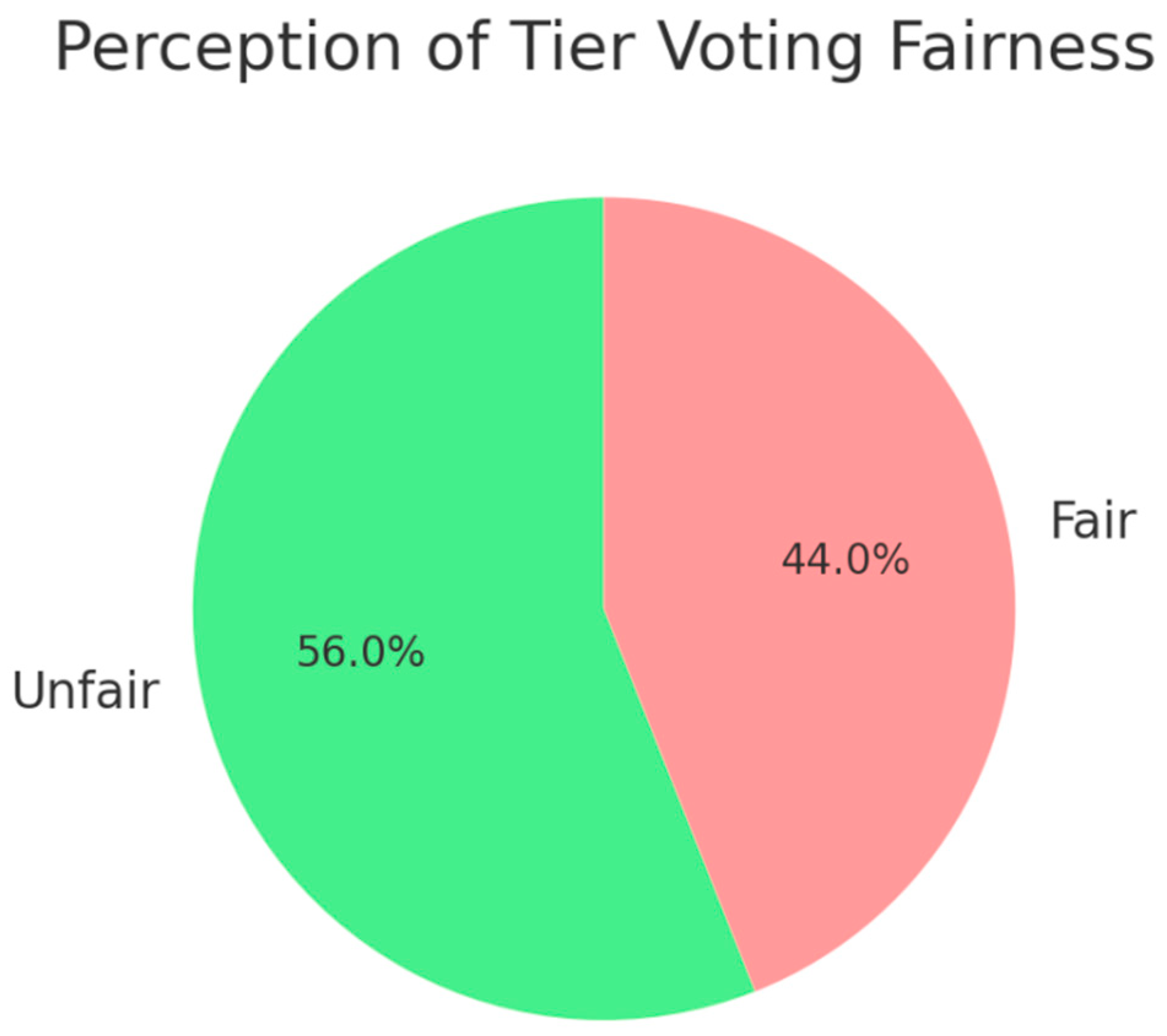 Preprints 163399 g006