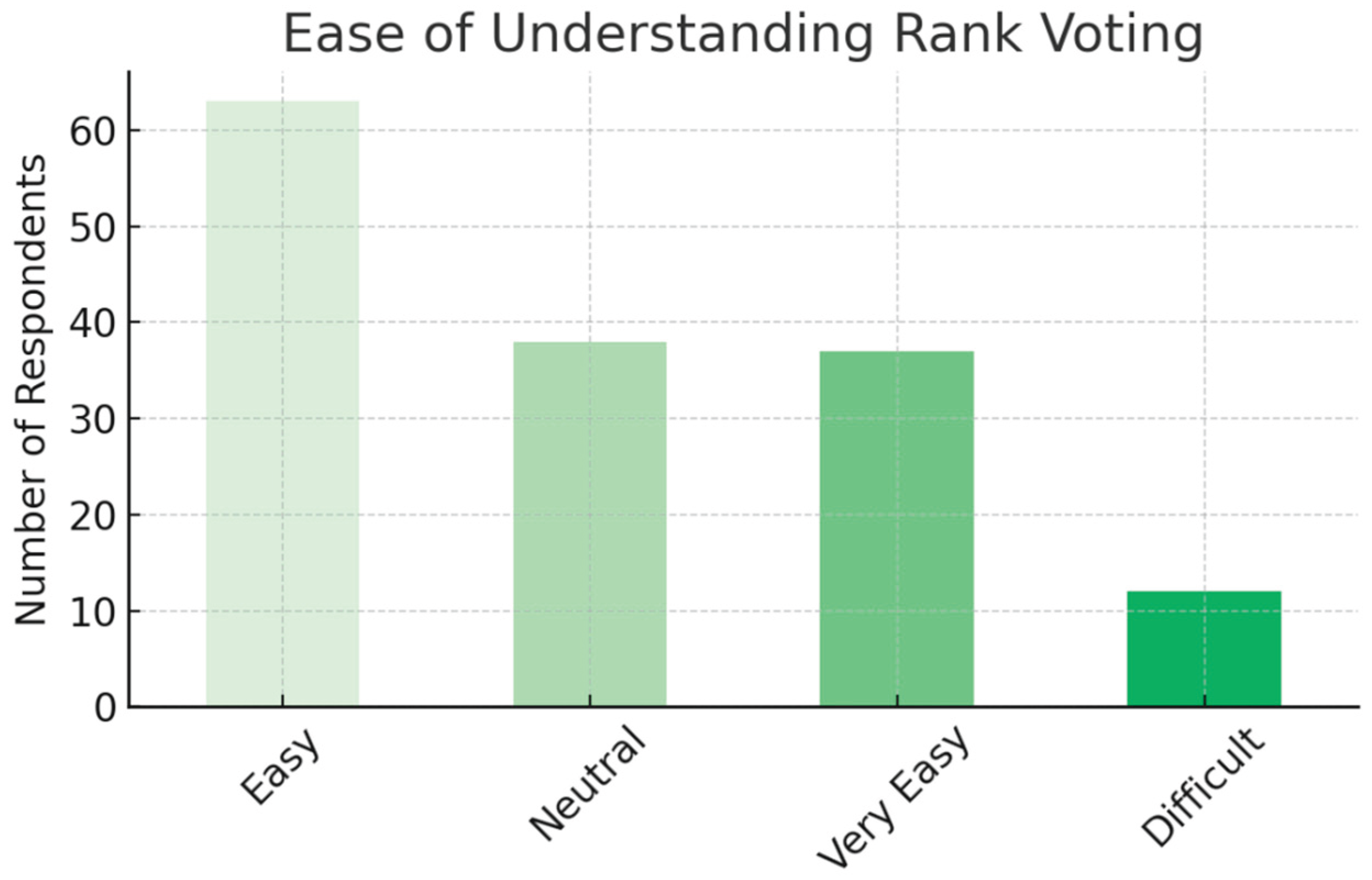 Preprints 163399 g007