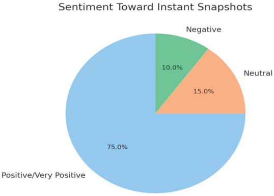 Preprints 163399 i001