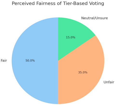 Preprints 163399 i002