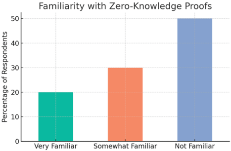 Preprints 163399 i003