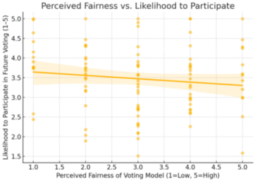 Preprints 163399 i007