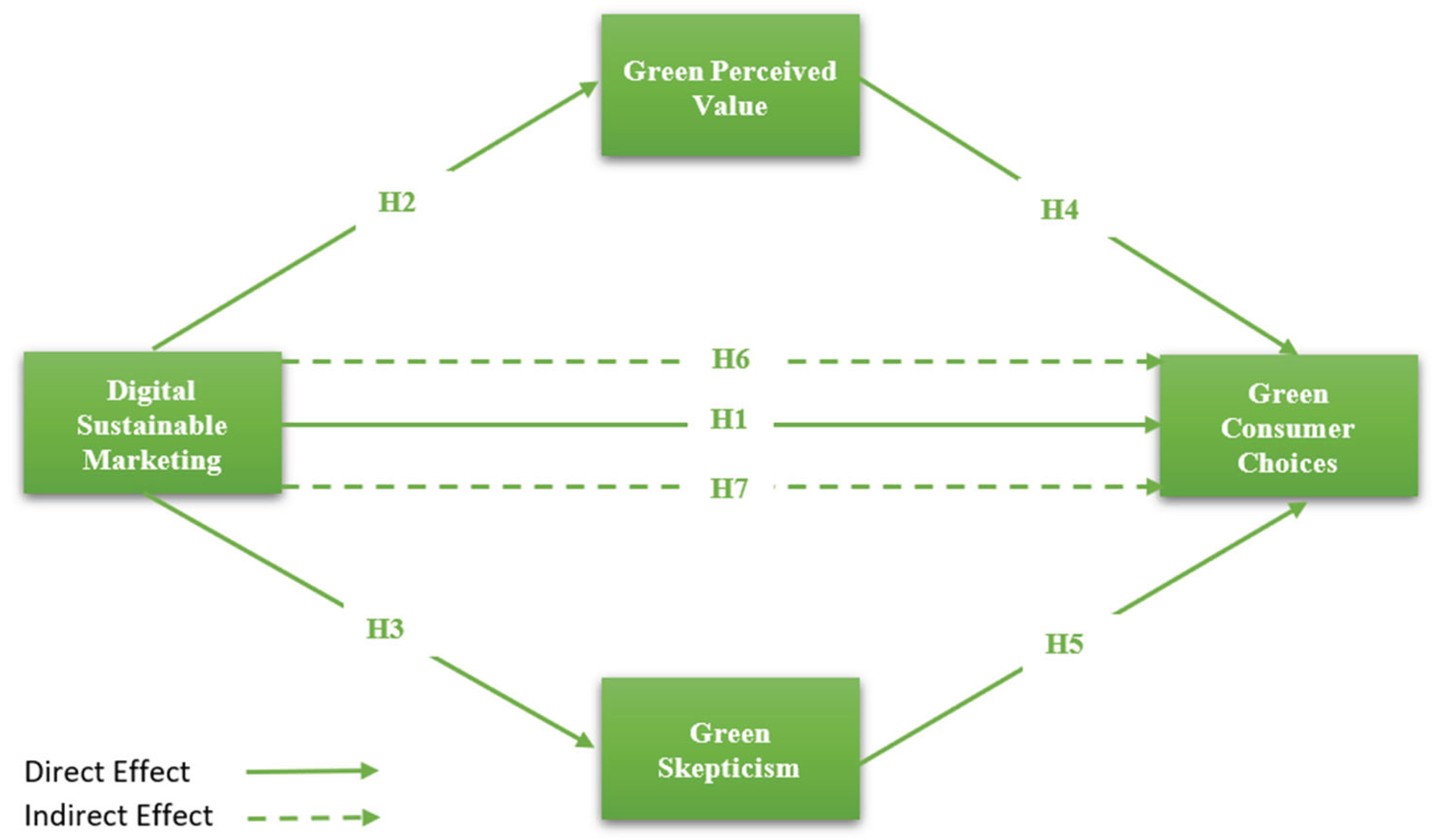 Preprints 190700 g001