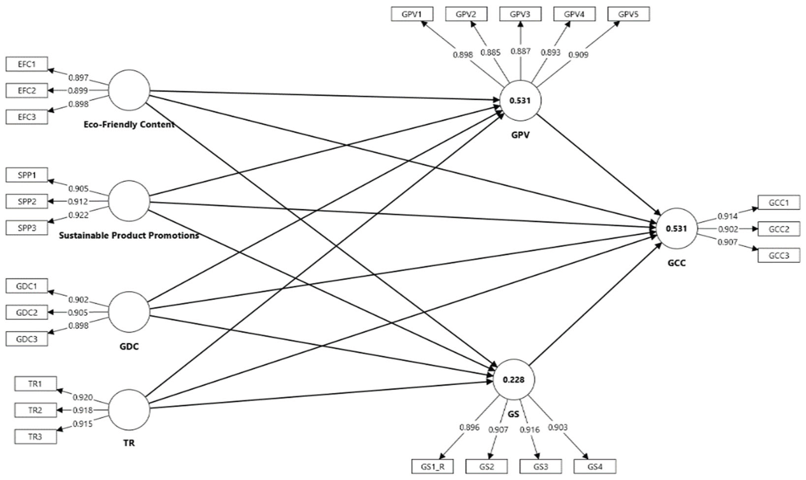 Preprints 190700 g002