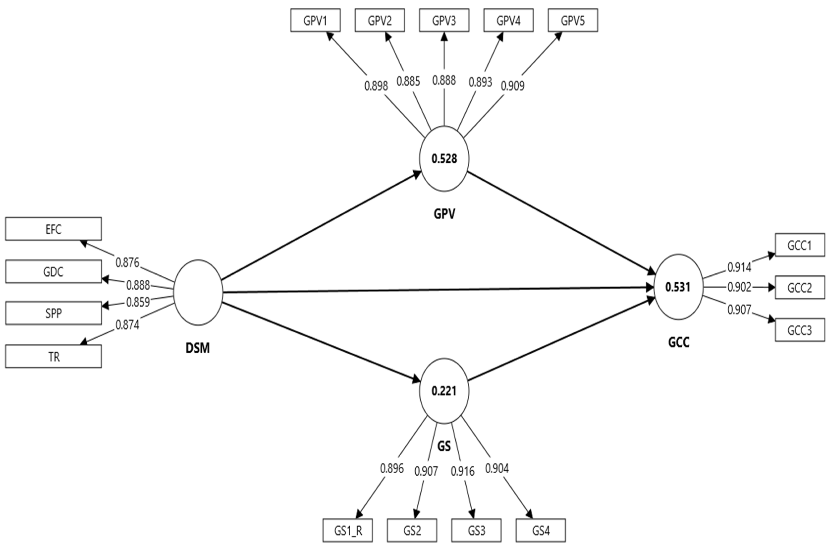 Preprints 190700 g003
