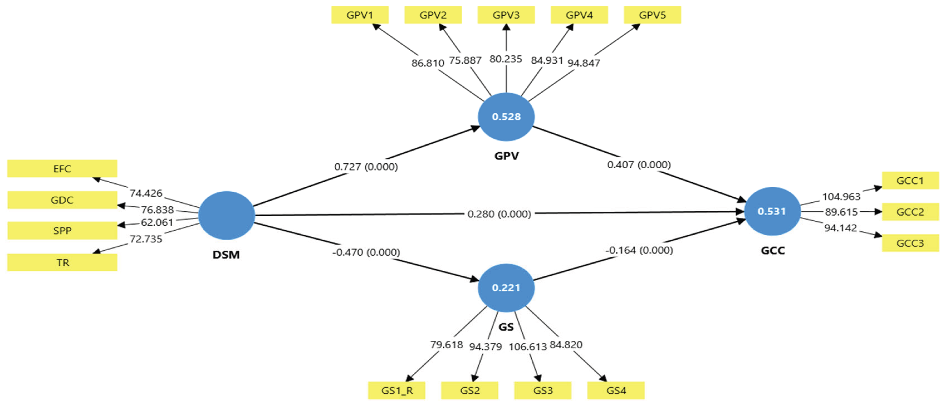 Preprints 190700 g004