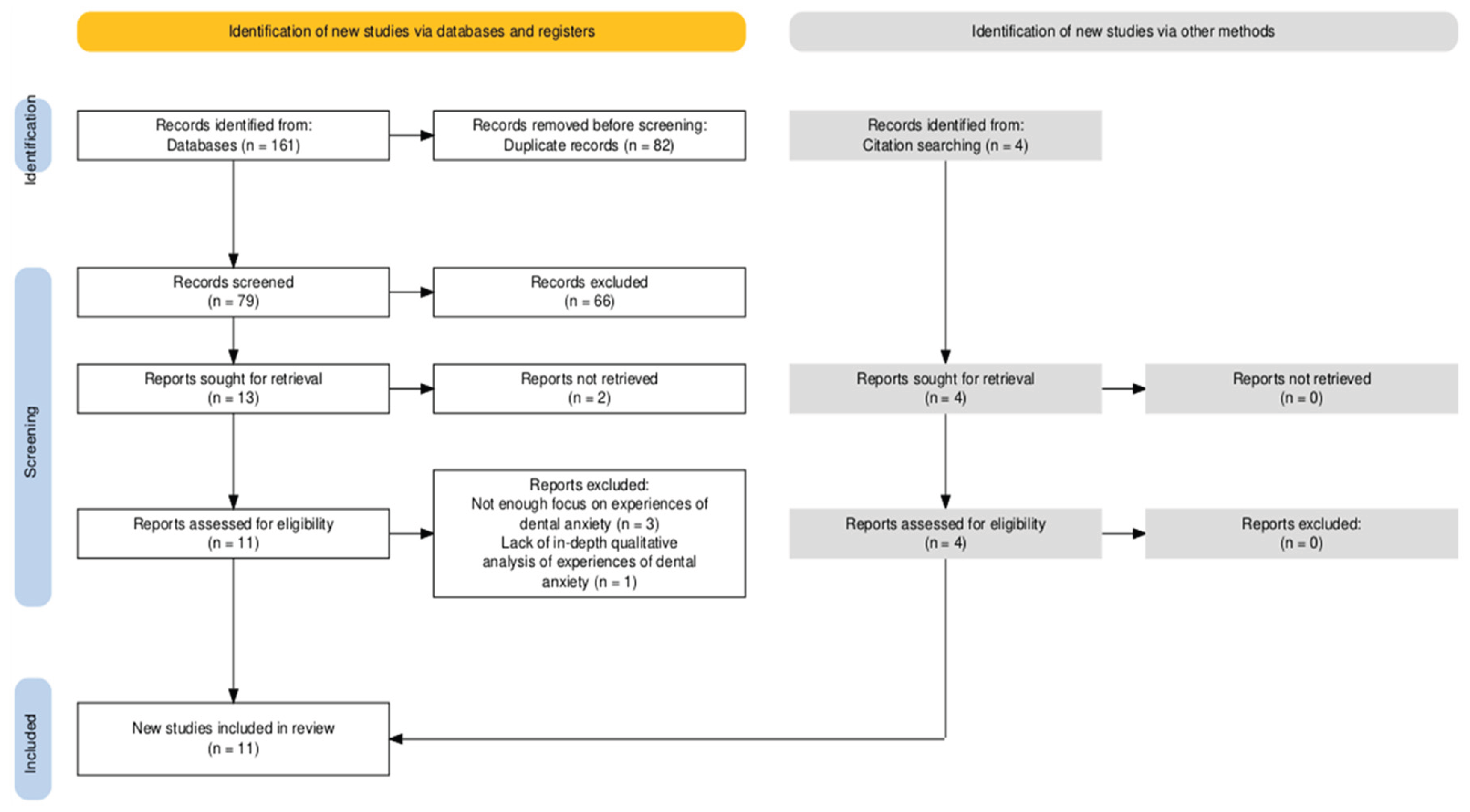 Preprints 195638 g001