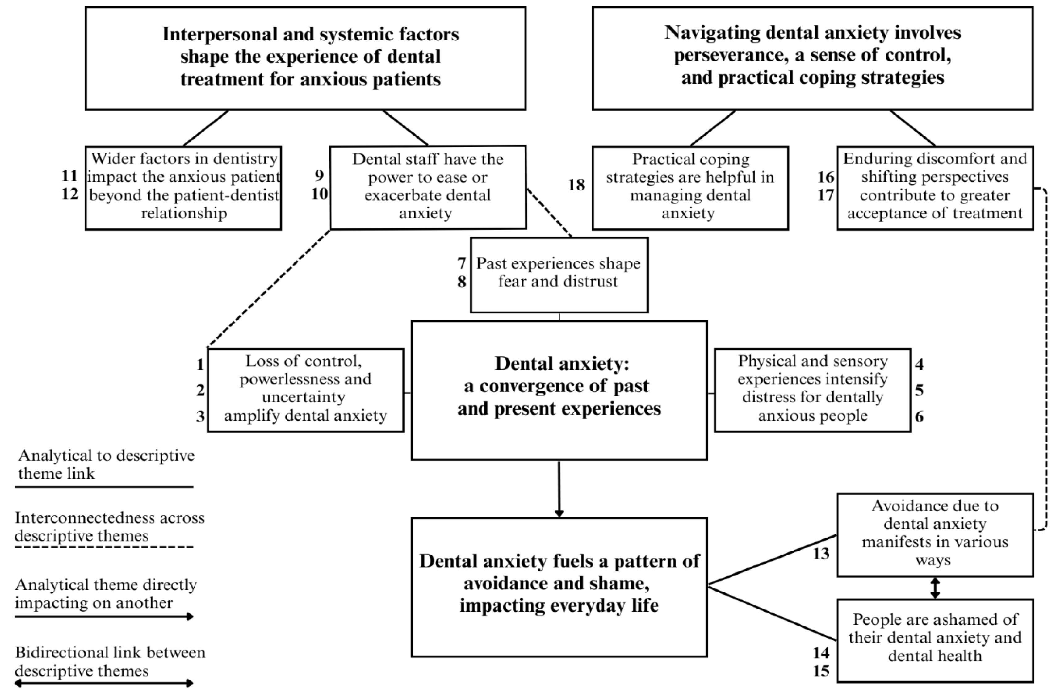 Preprints 195638 g002