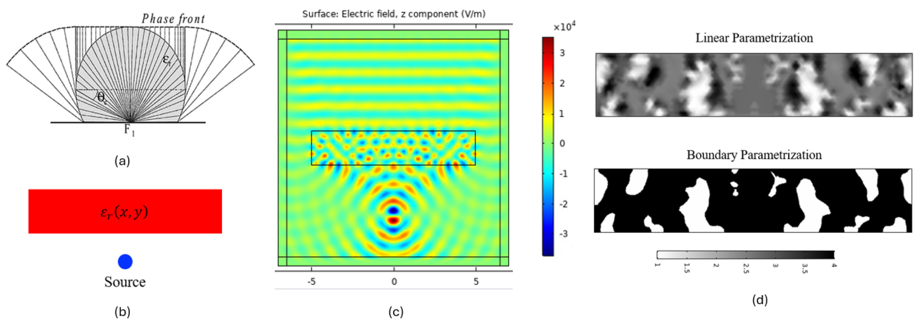 Preprints 132937 g002