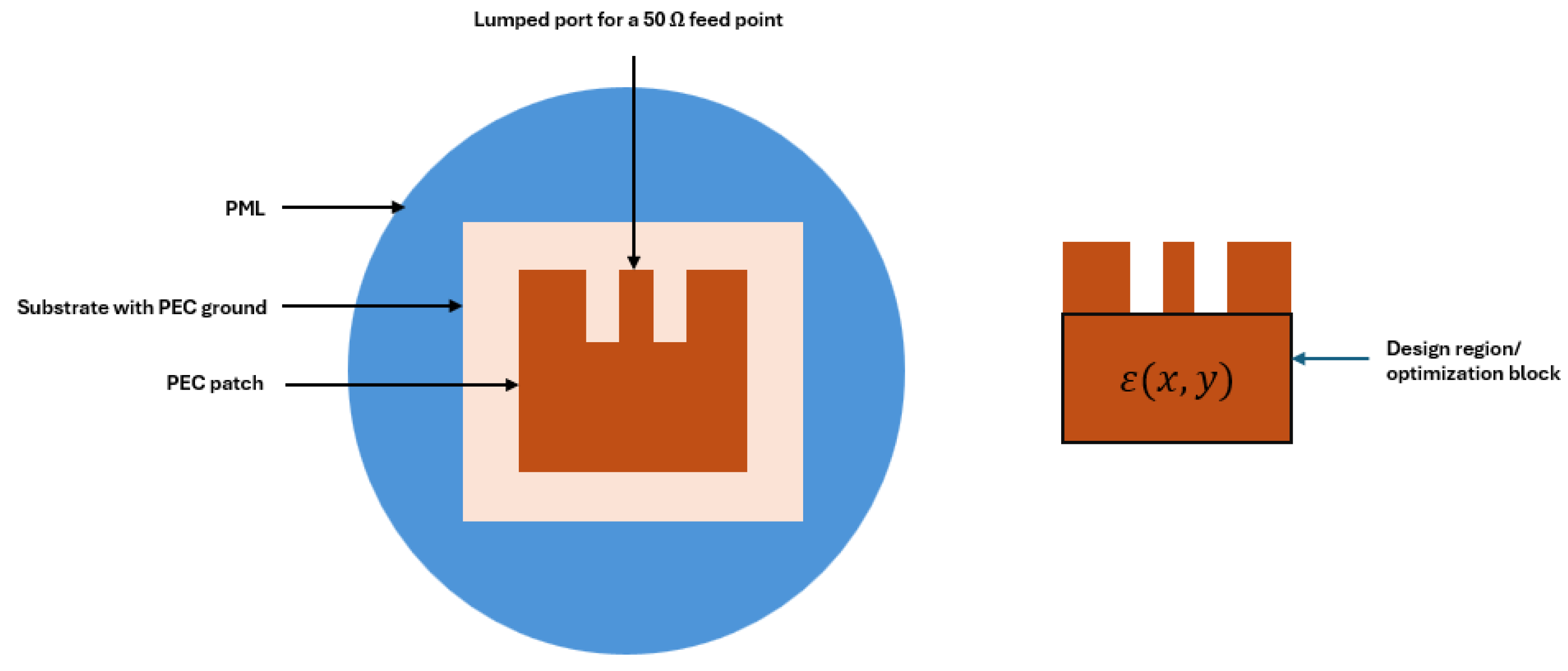 Preprints 132937 g003