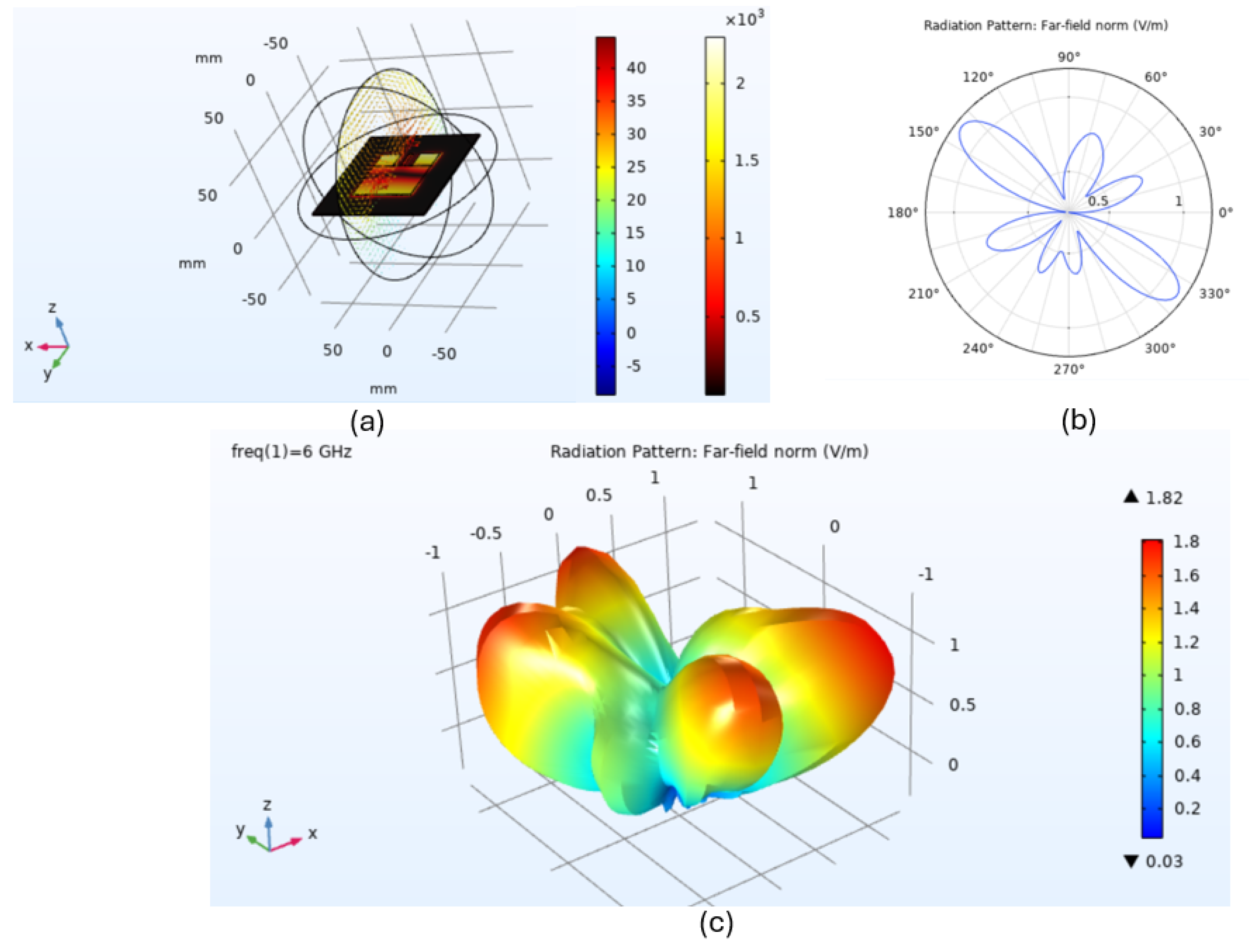 Preprints 132937 g004