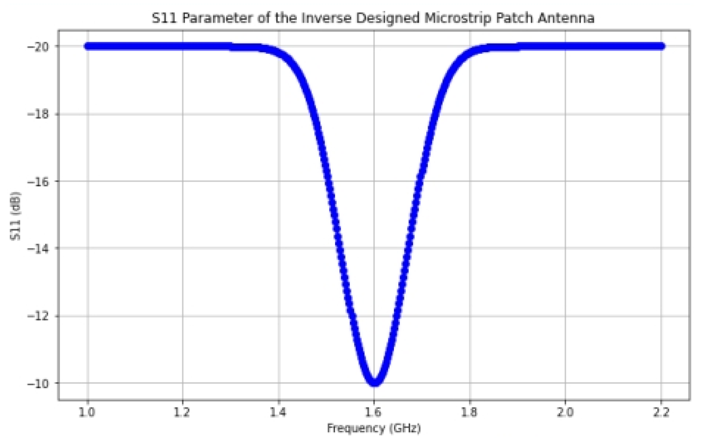 Preprints 132937 g006