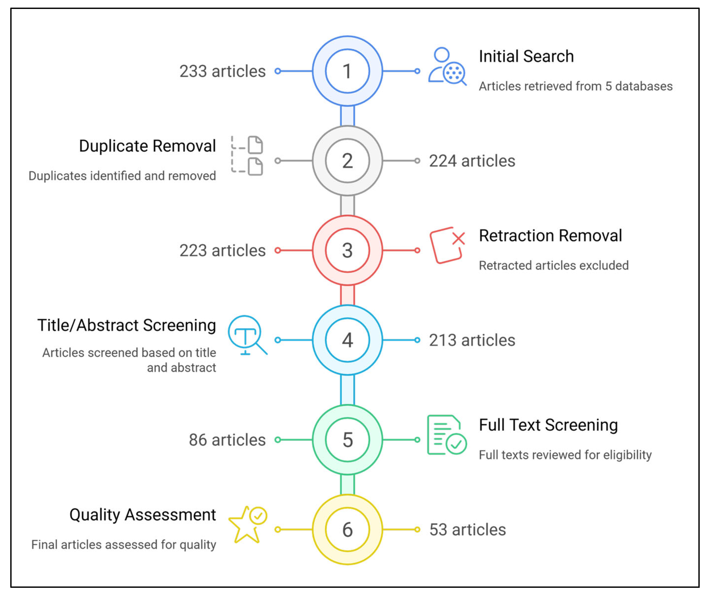 Preprints 189664 g002