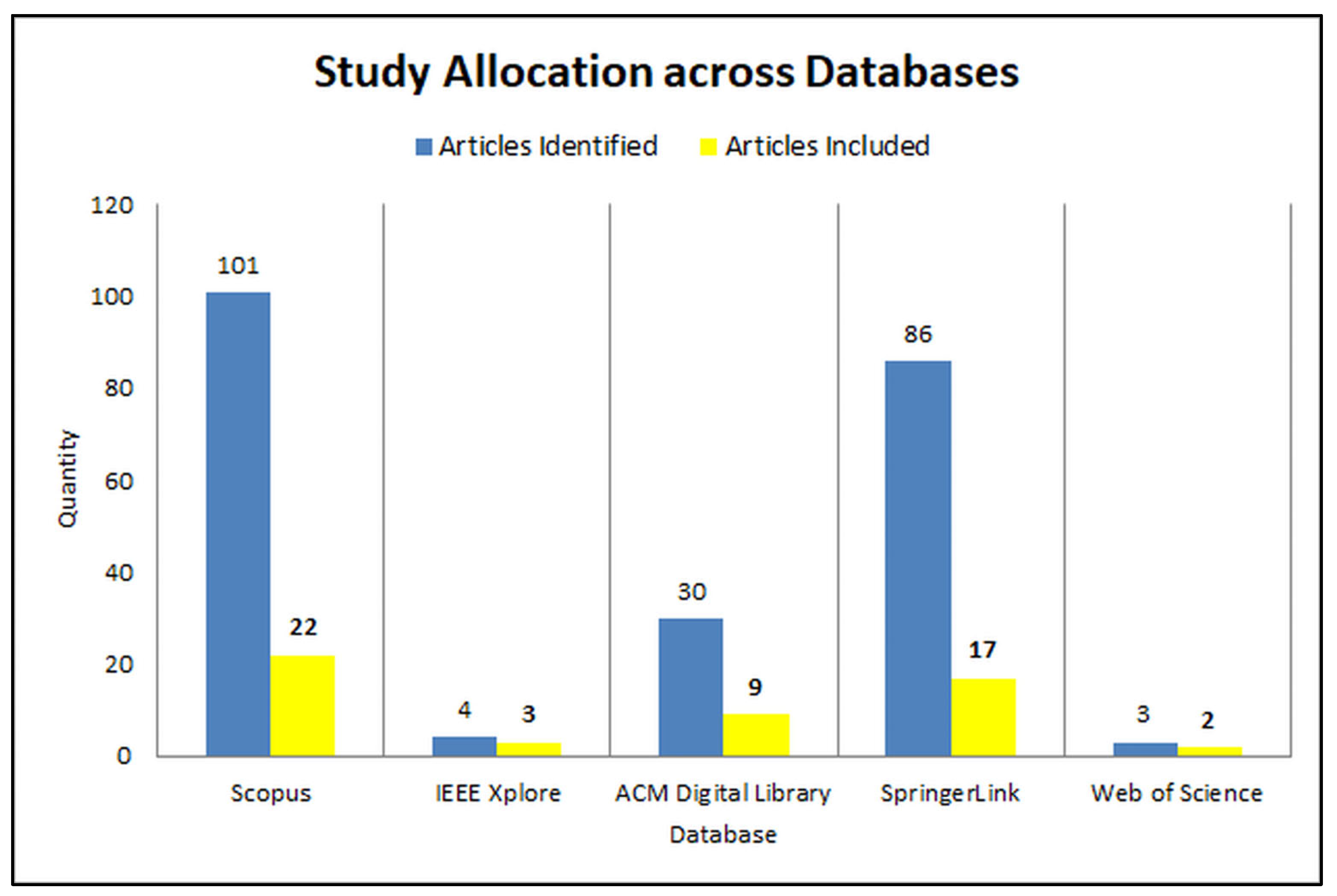 Preprints 189664 g003