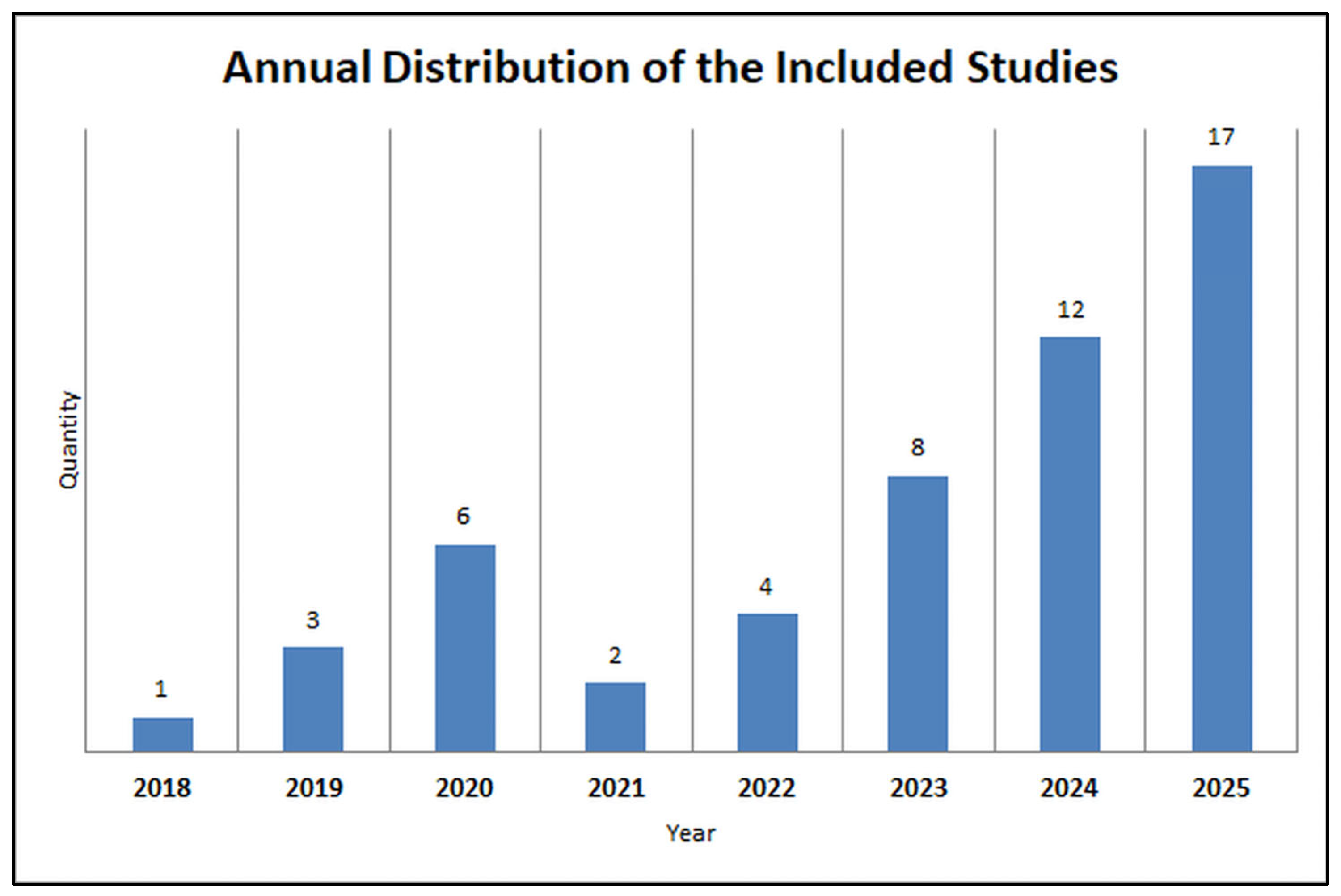 Preprints 189664 g004