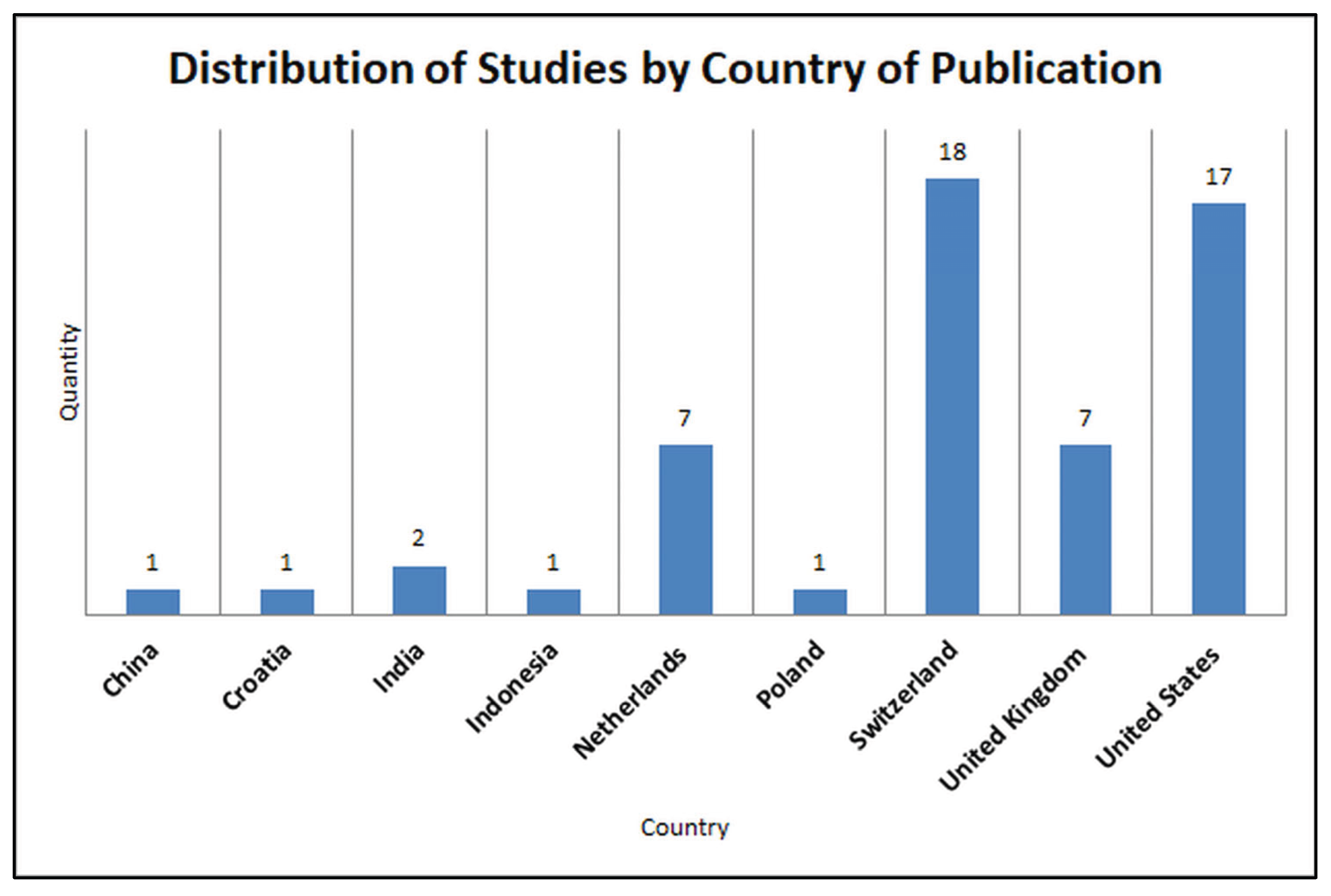 Preprints 189664 g005
