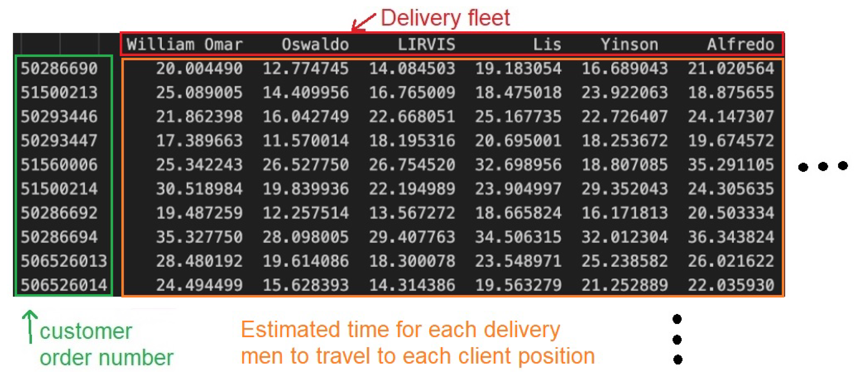 Preprints 102440 g003