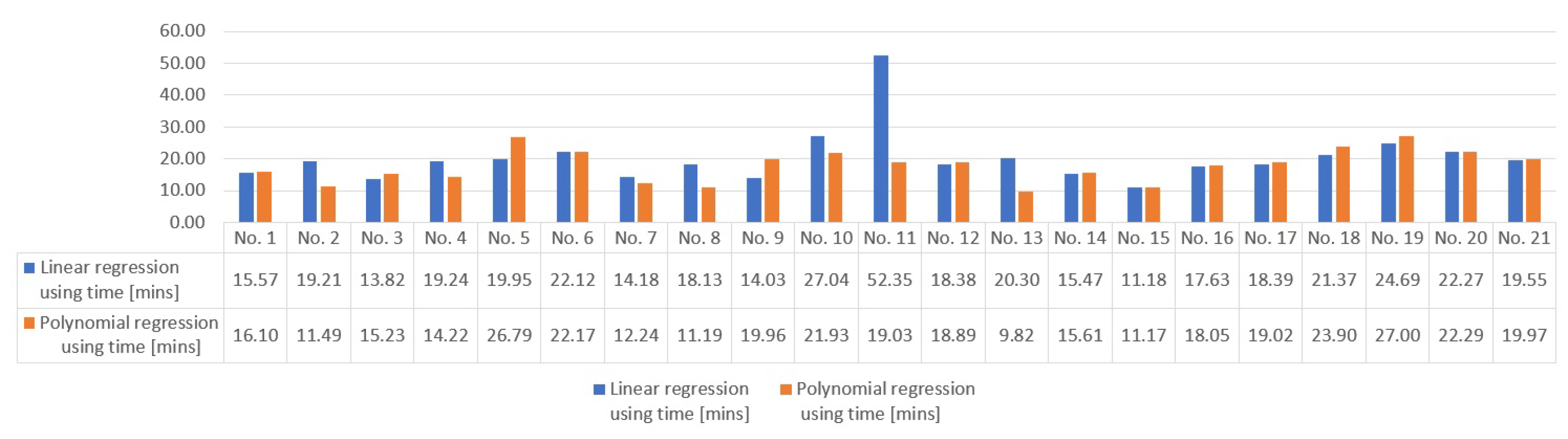 Preprints 102440 g005