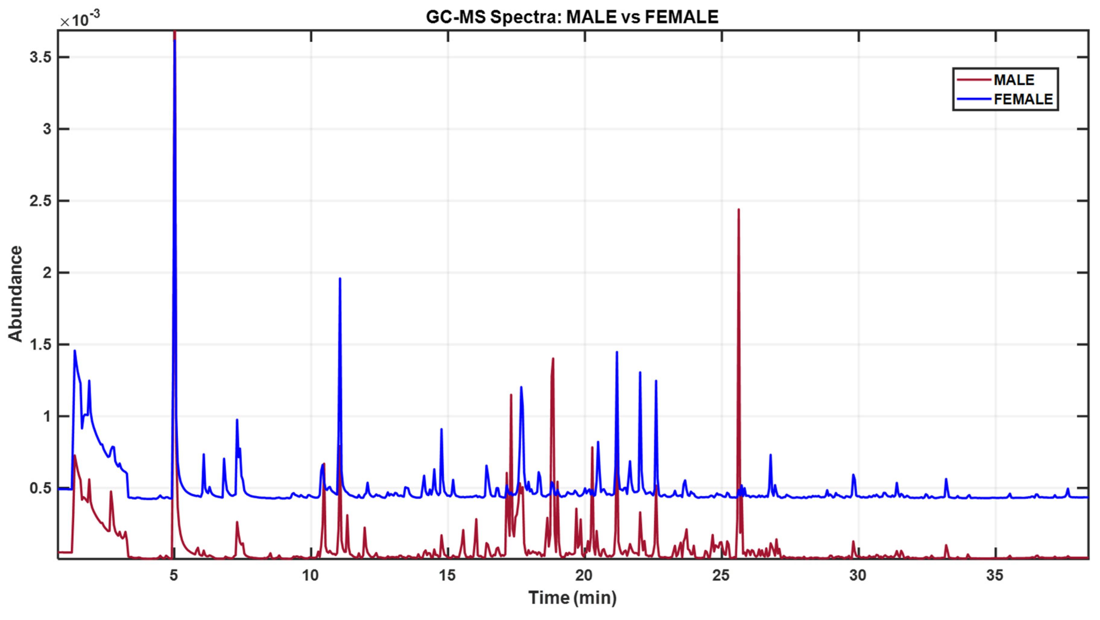 Preprints 180959 g001