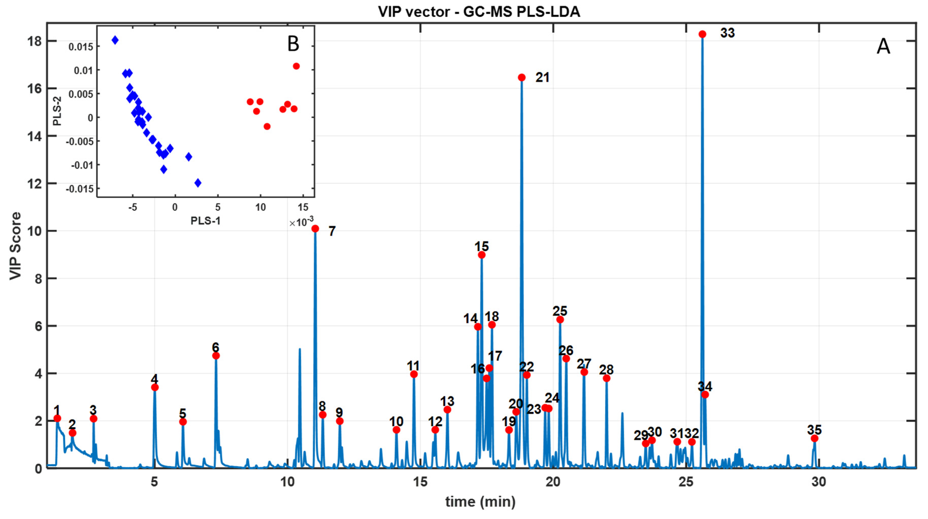 Preprints 180959 g002