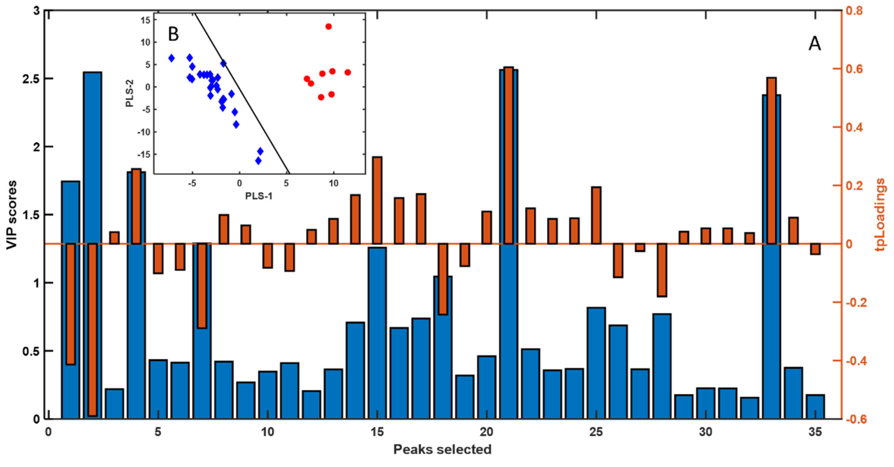 Preprints 180959 g003