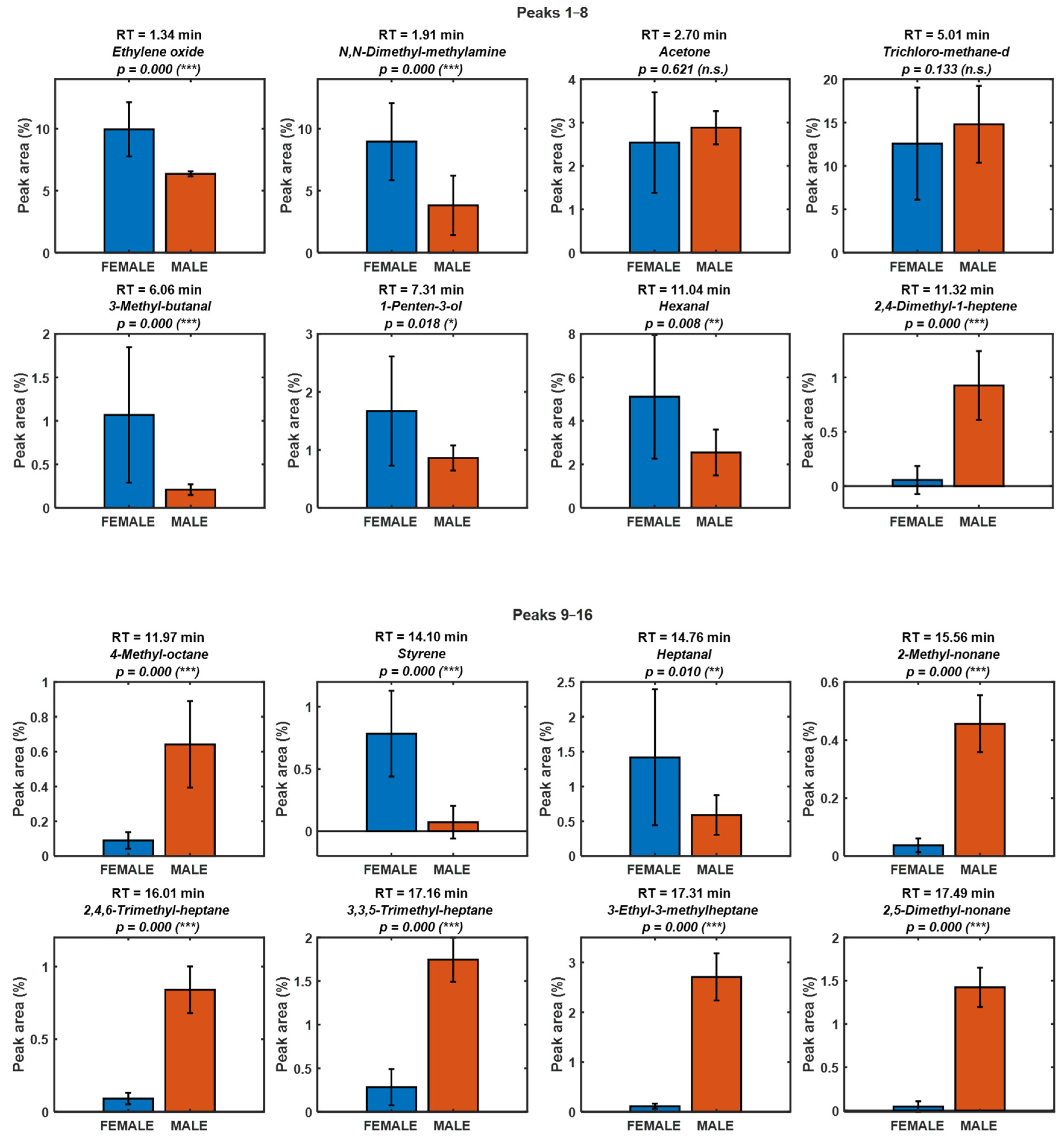 Preprints 180959 g004a