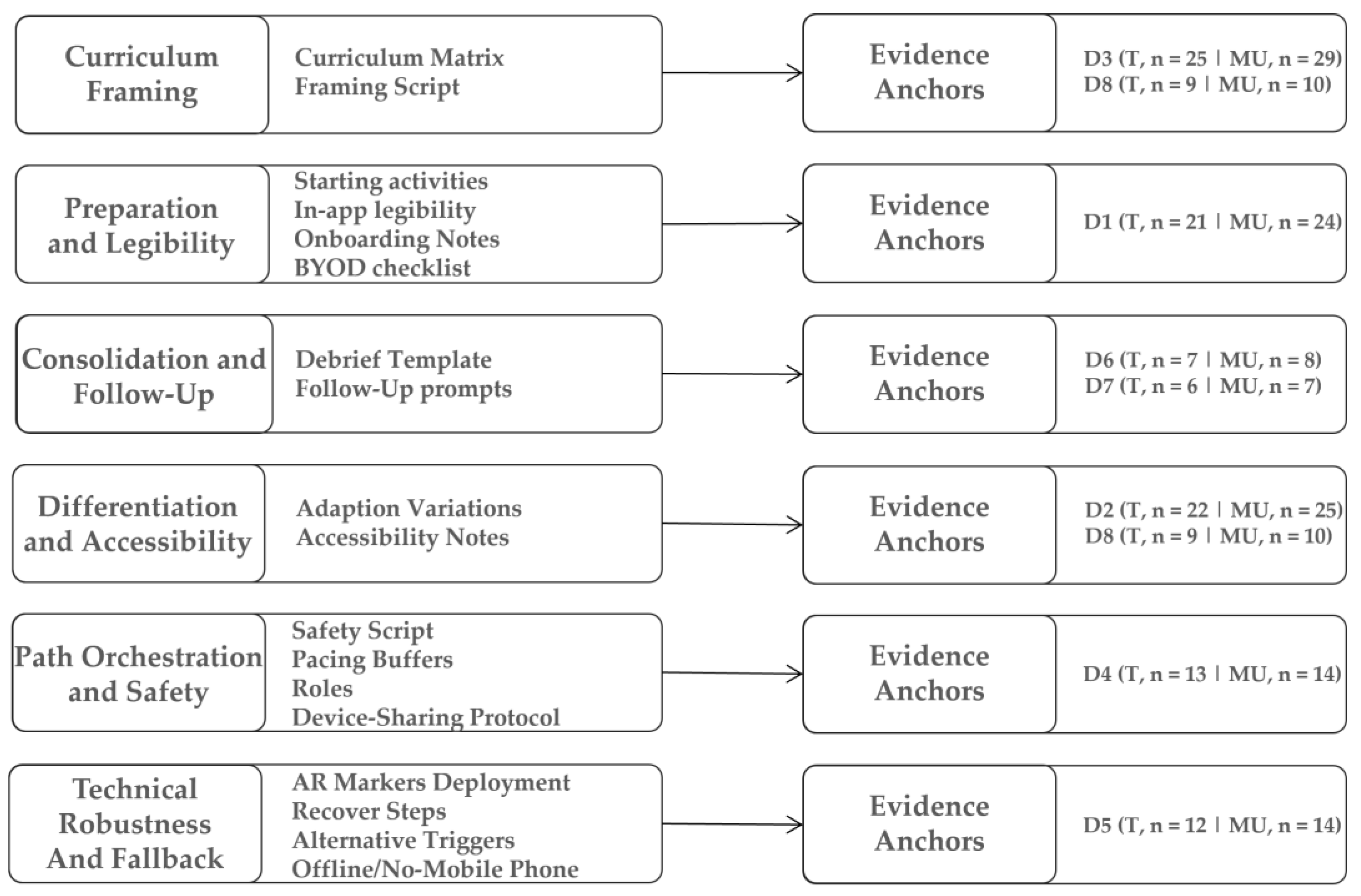 Preprints 196905 g007