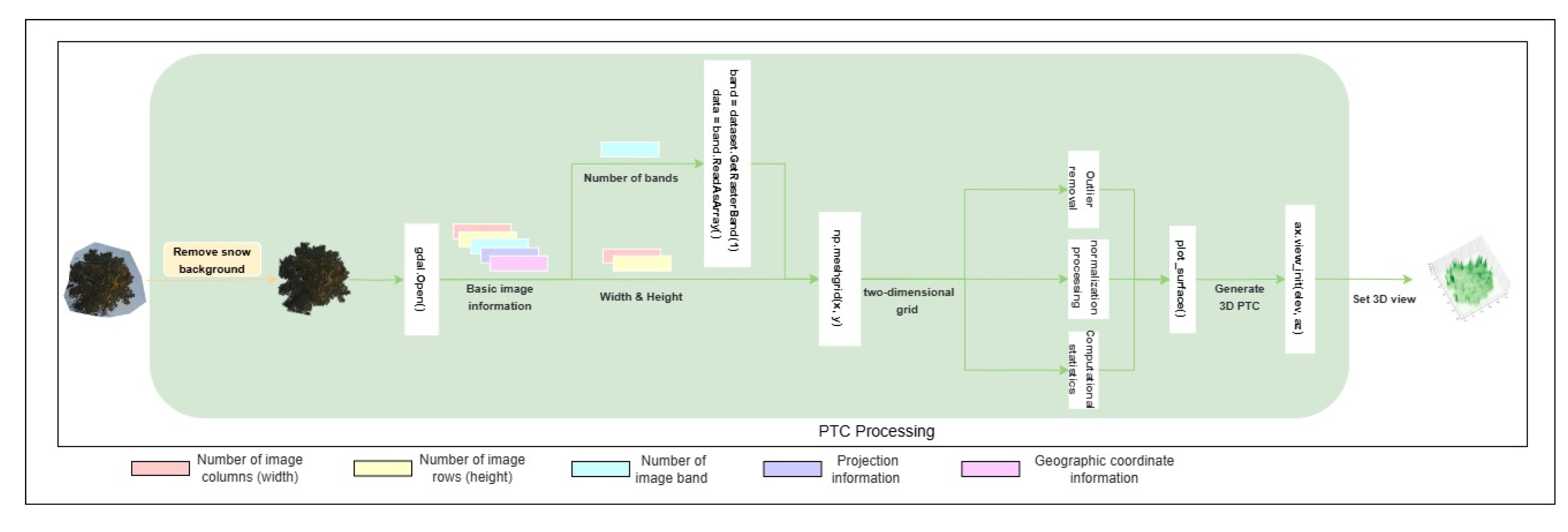 Preprints 170111 g003