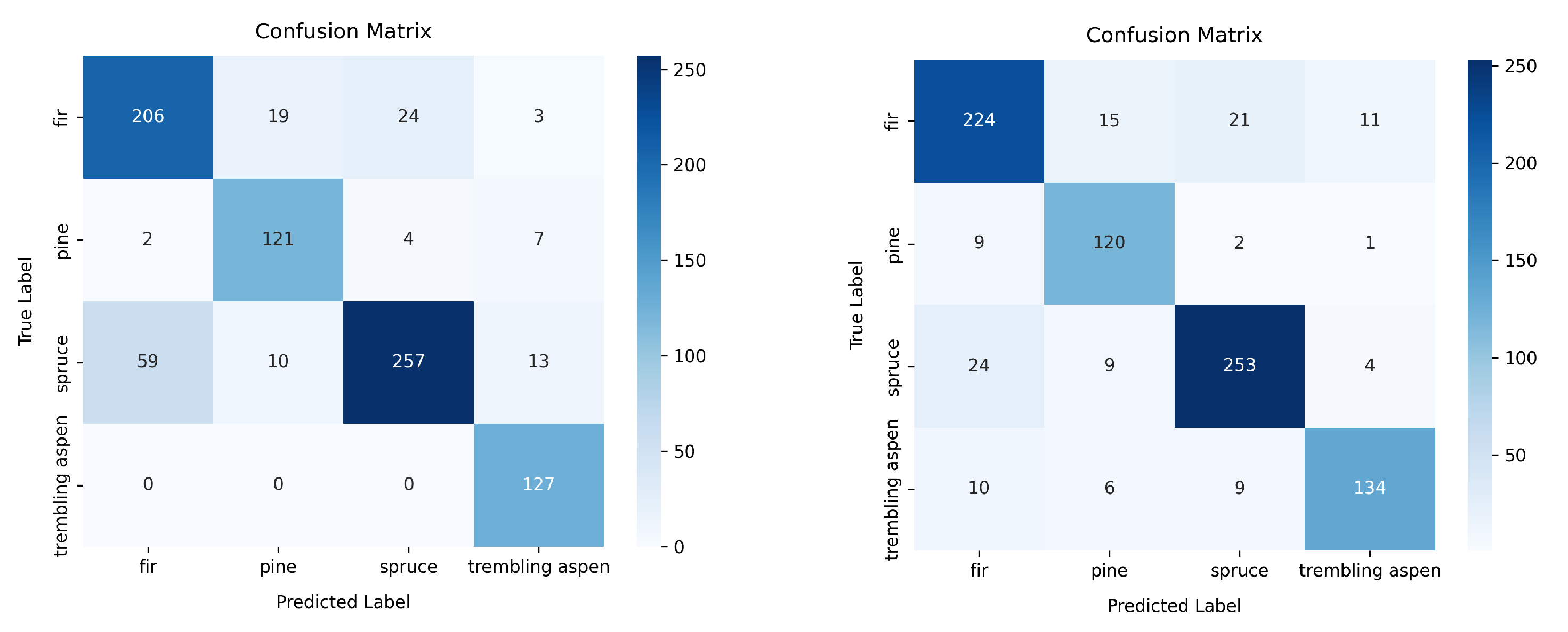 Preprints 170111 g010