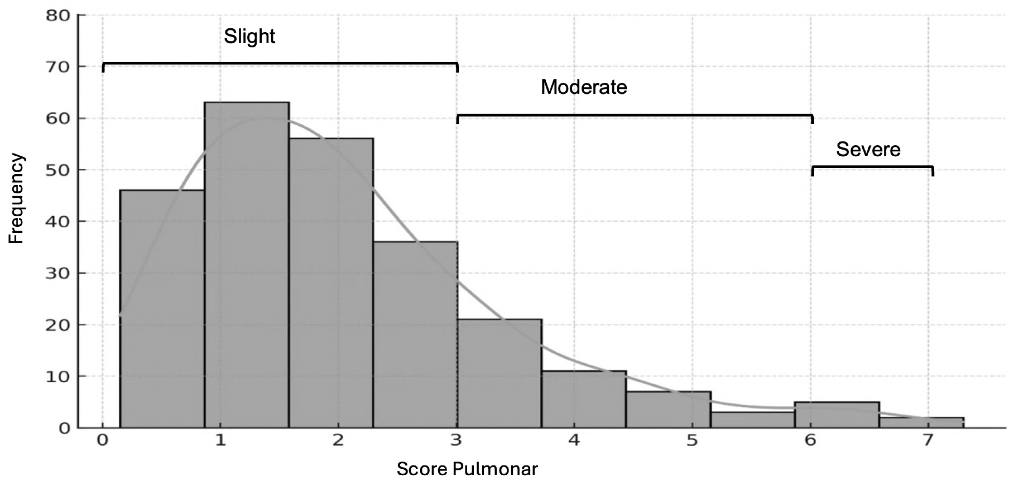 Preprints 161154 g001