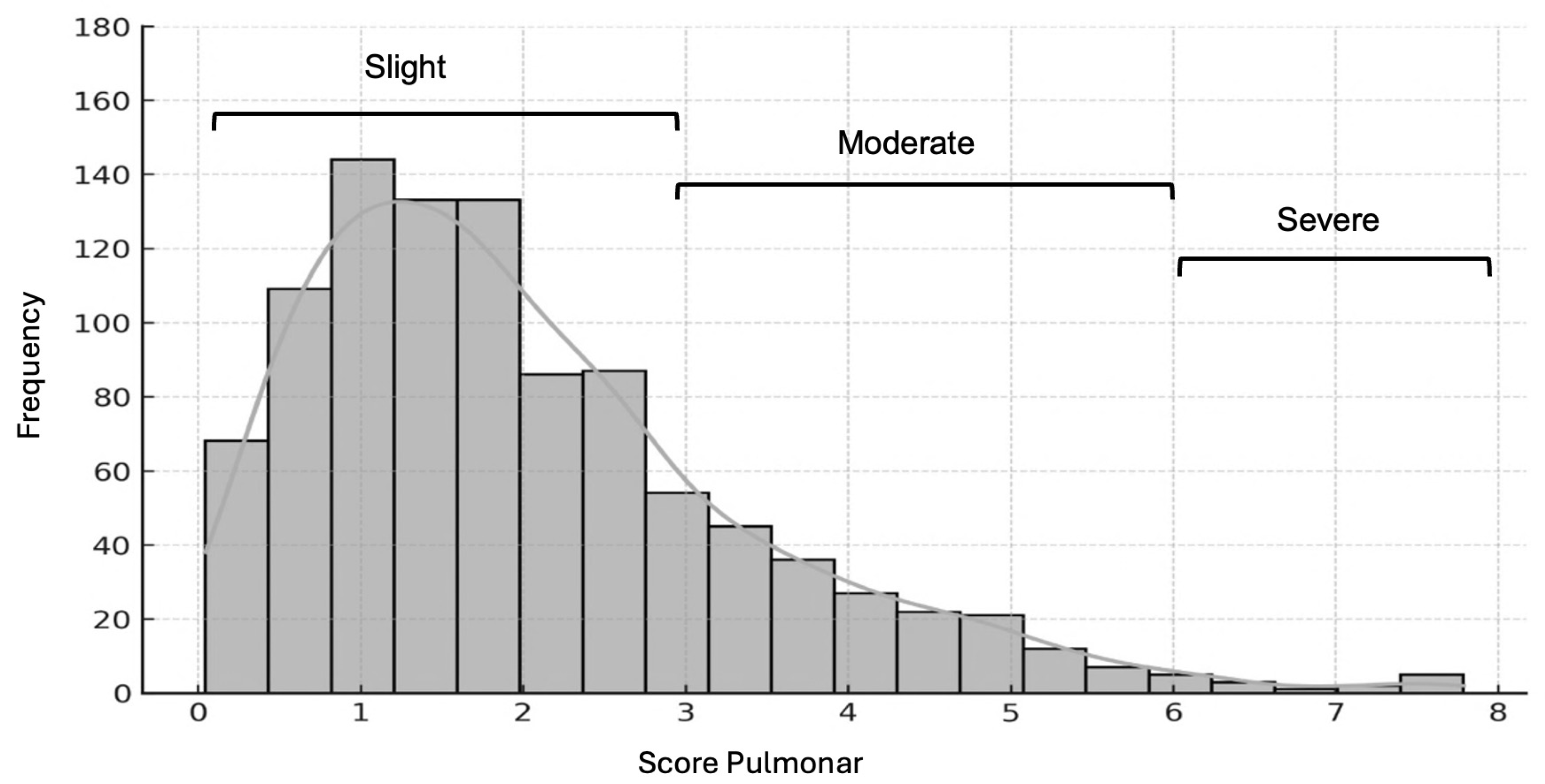 Preprints 161154 g002