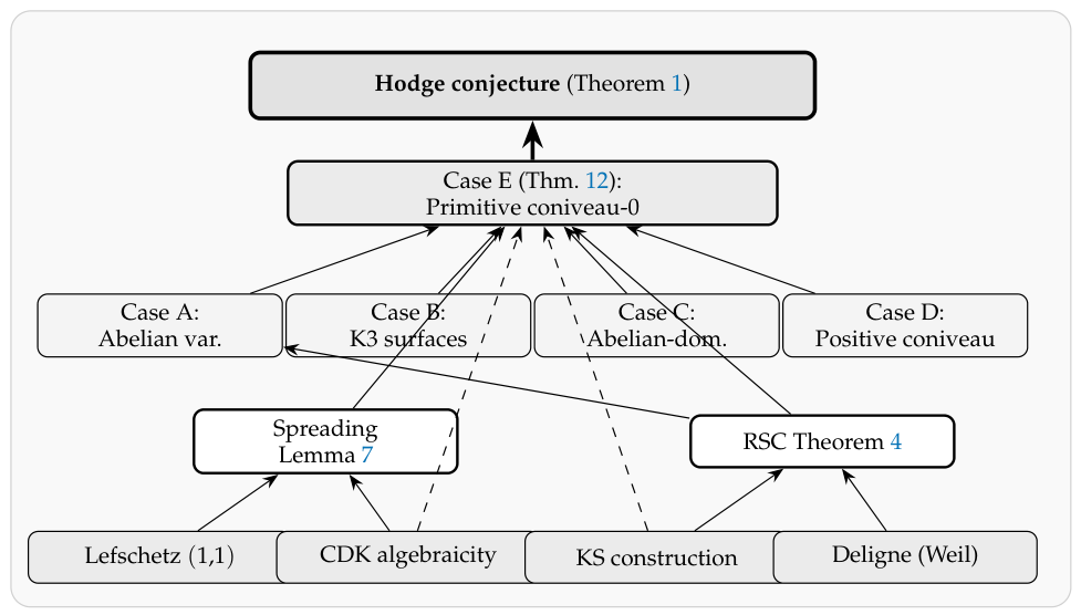 Preprints 226517 g002