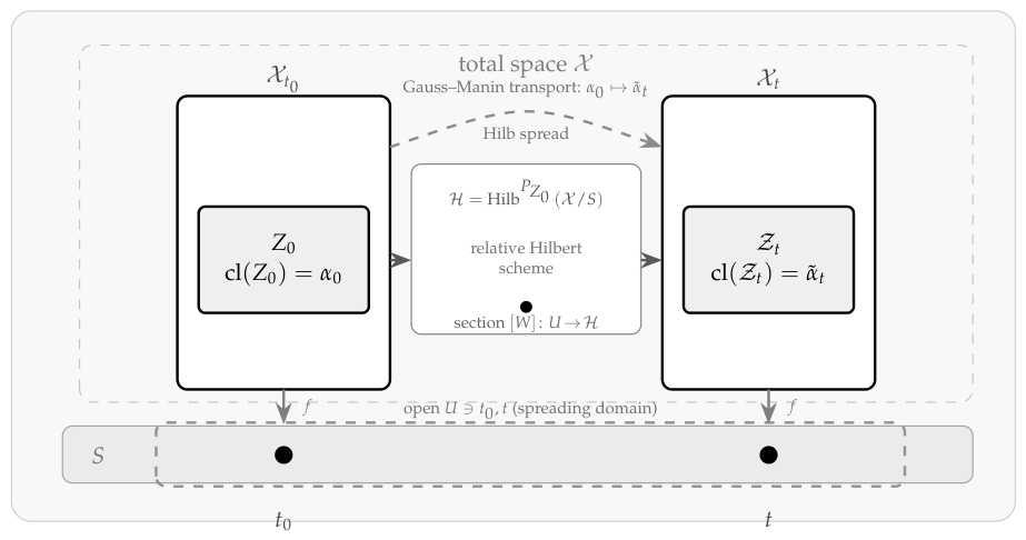 Preprints 226517 g004