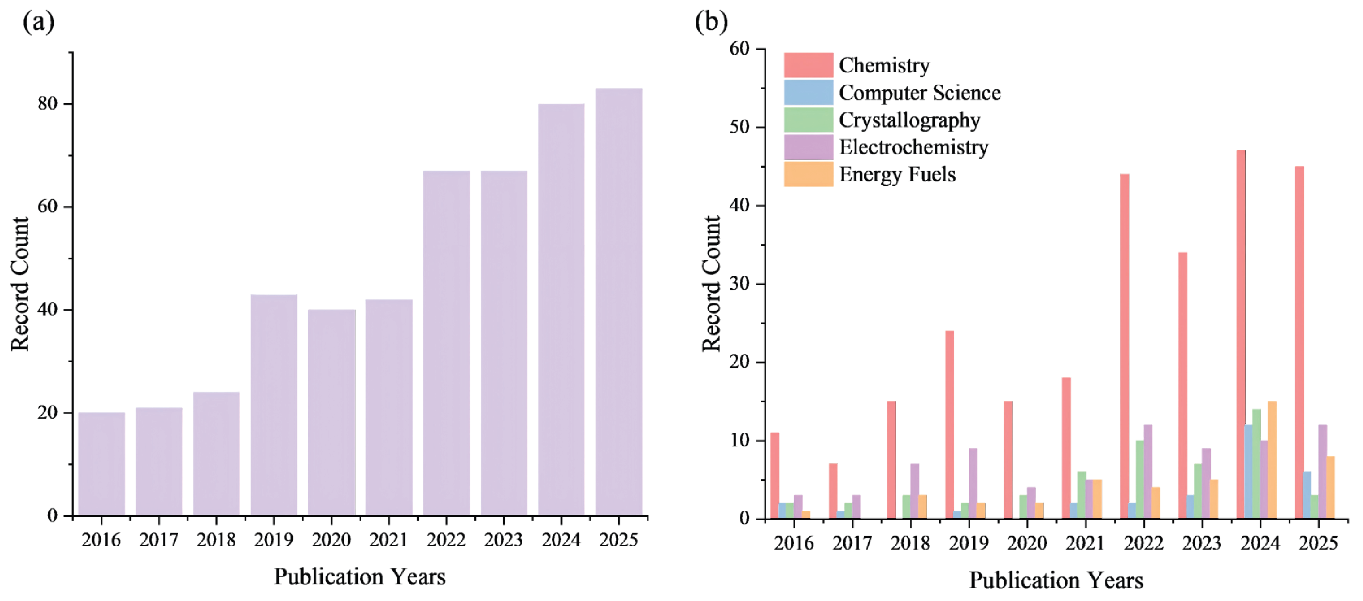 Preprints 188608 g001
