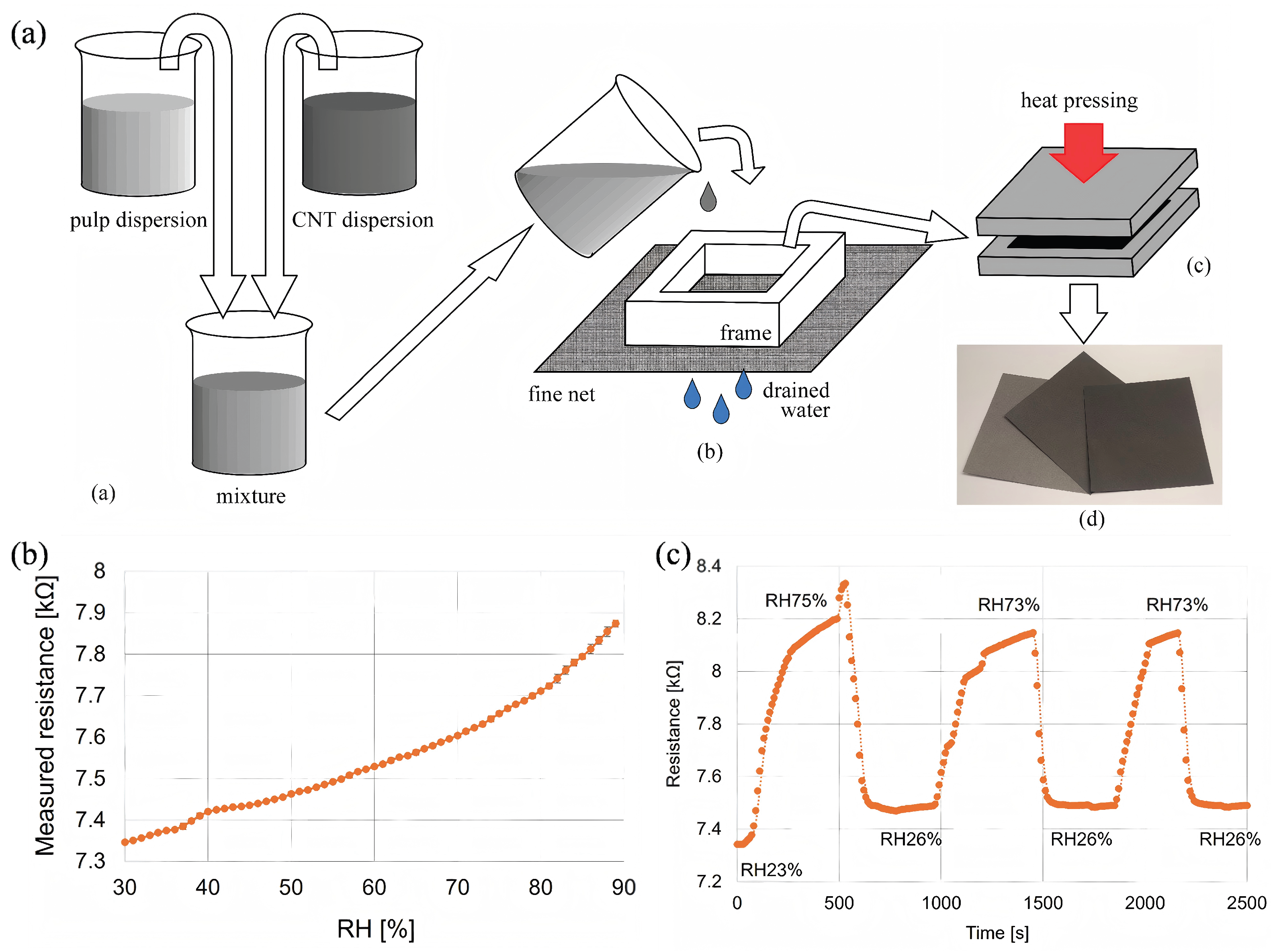 Preprints 188608 g003