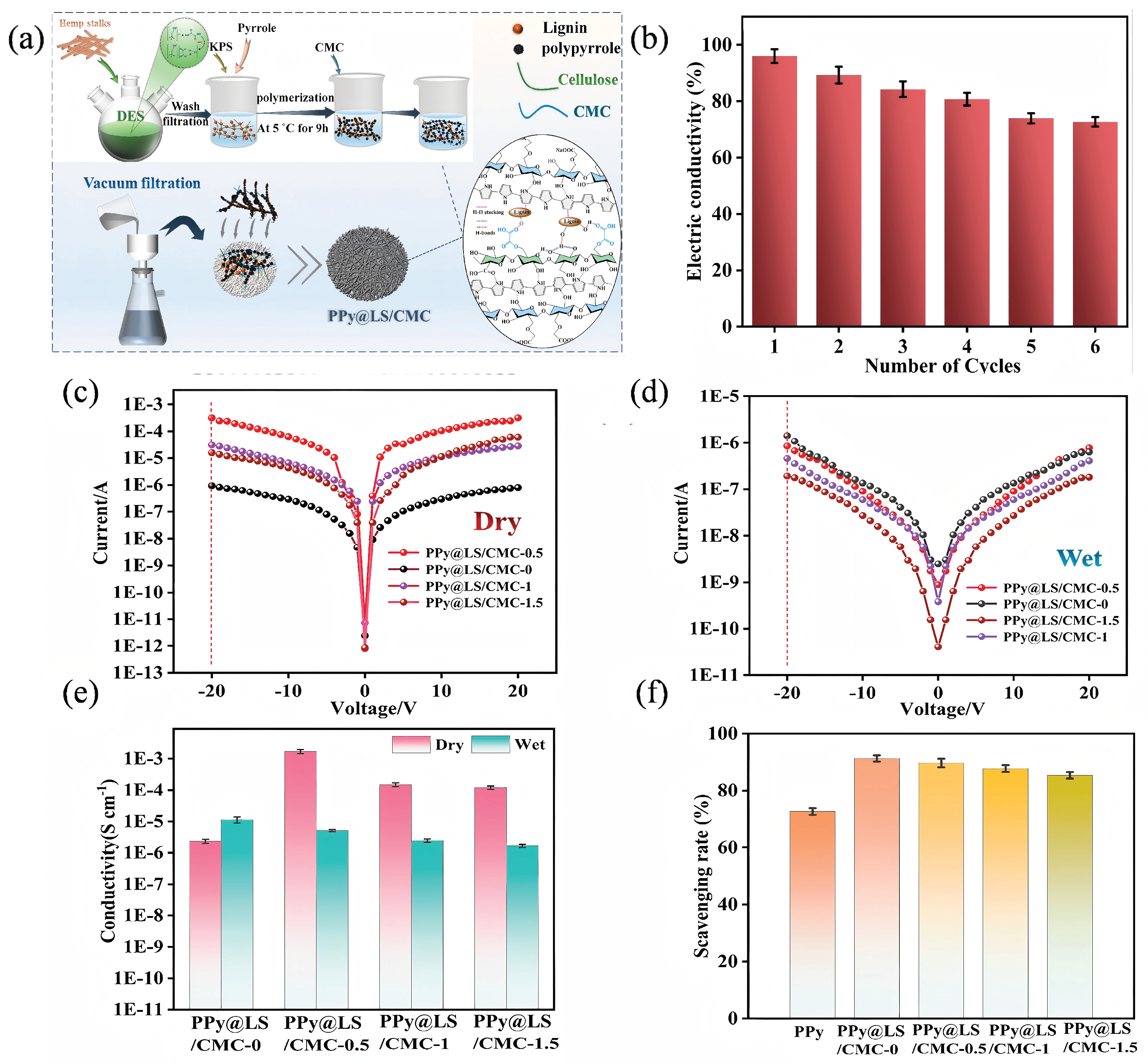 Preprints 188608 g005
