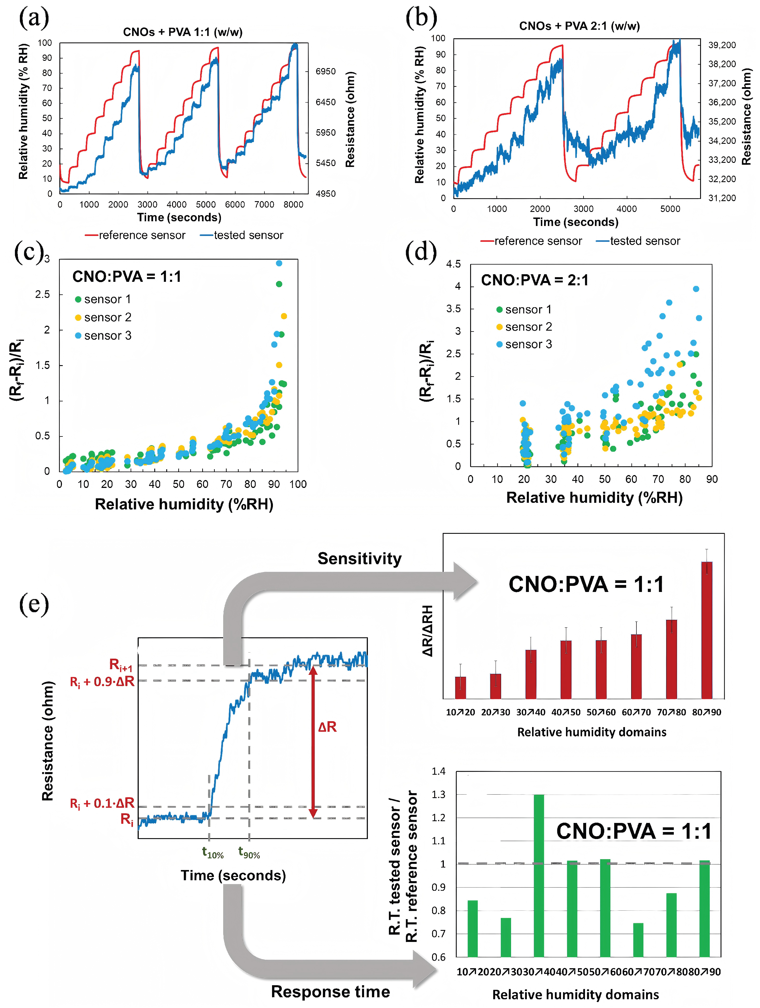 Preprints 188608 g006