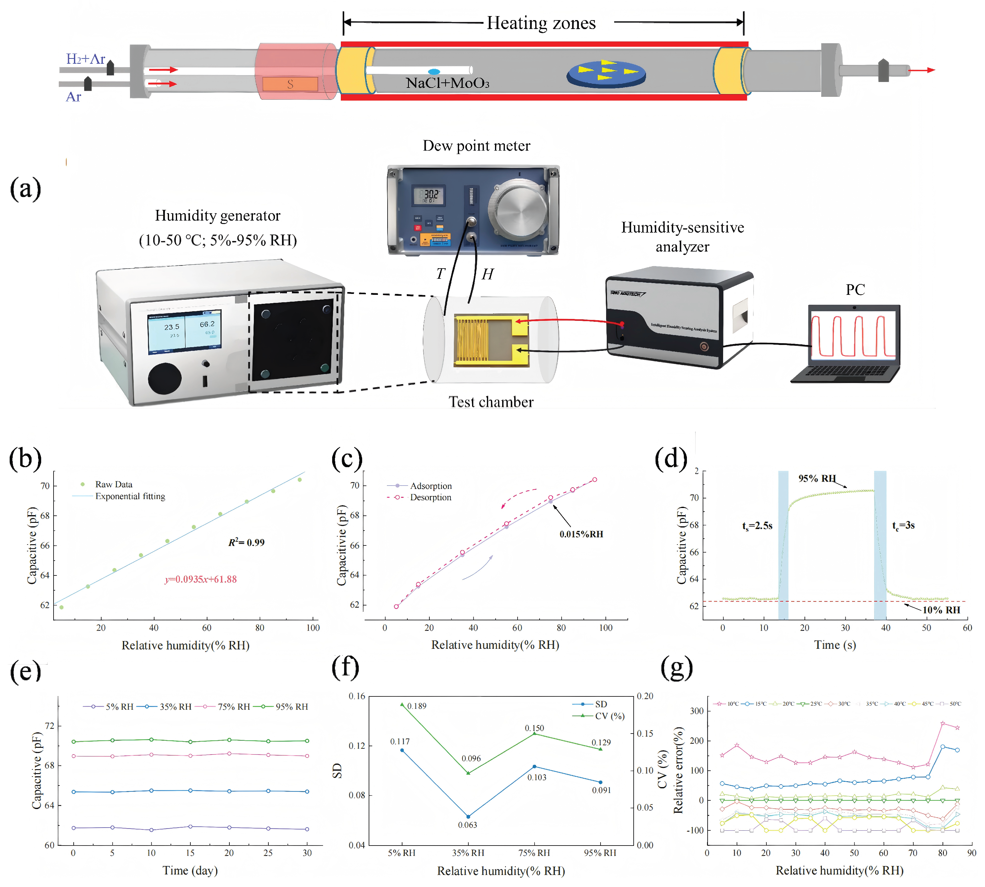 Preprints 188608 g007
