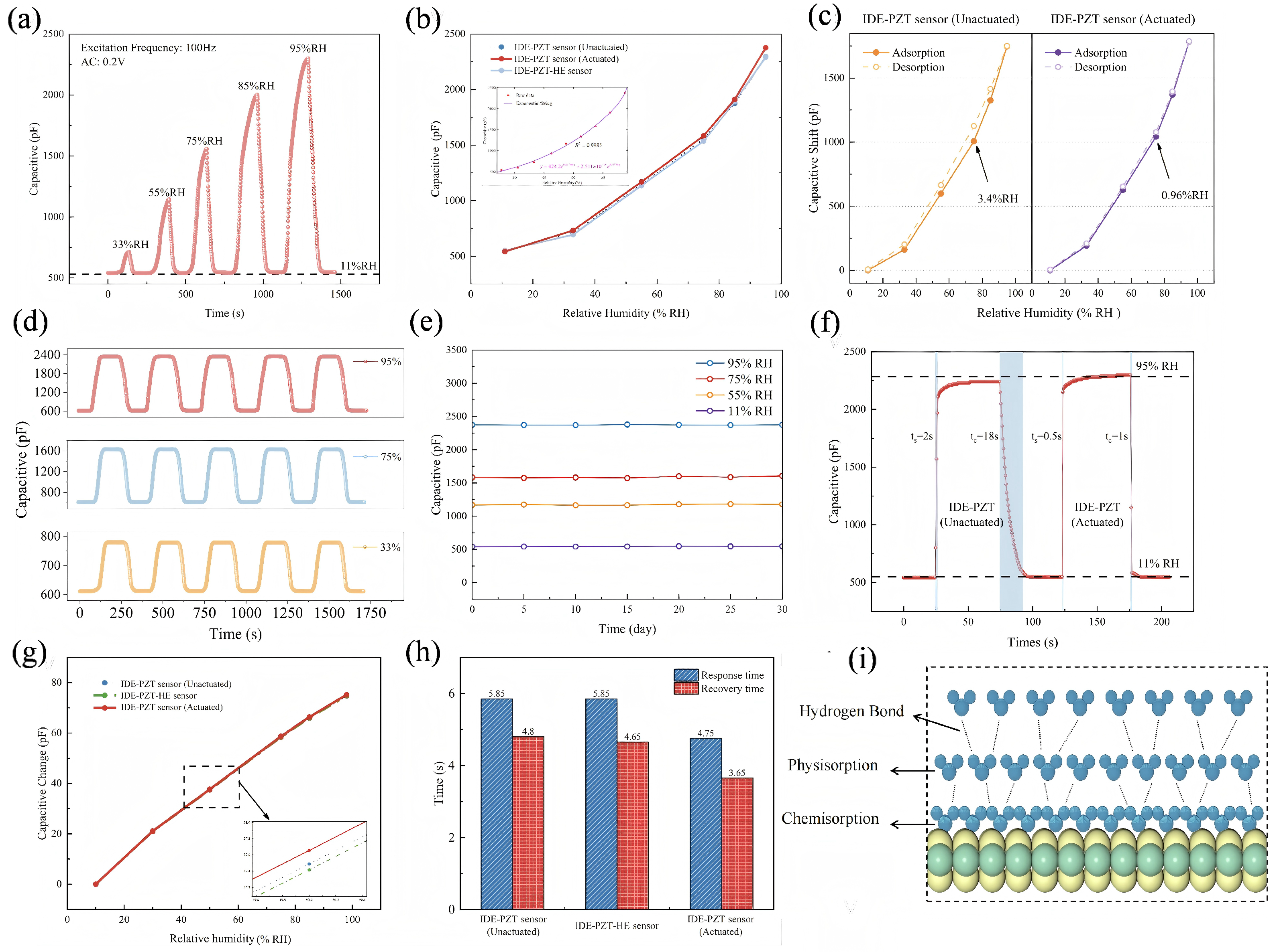 Preprints 188608 g008