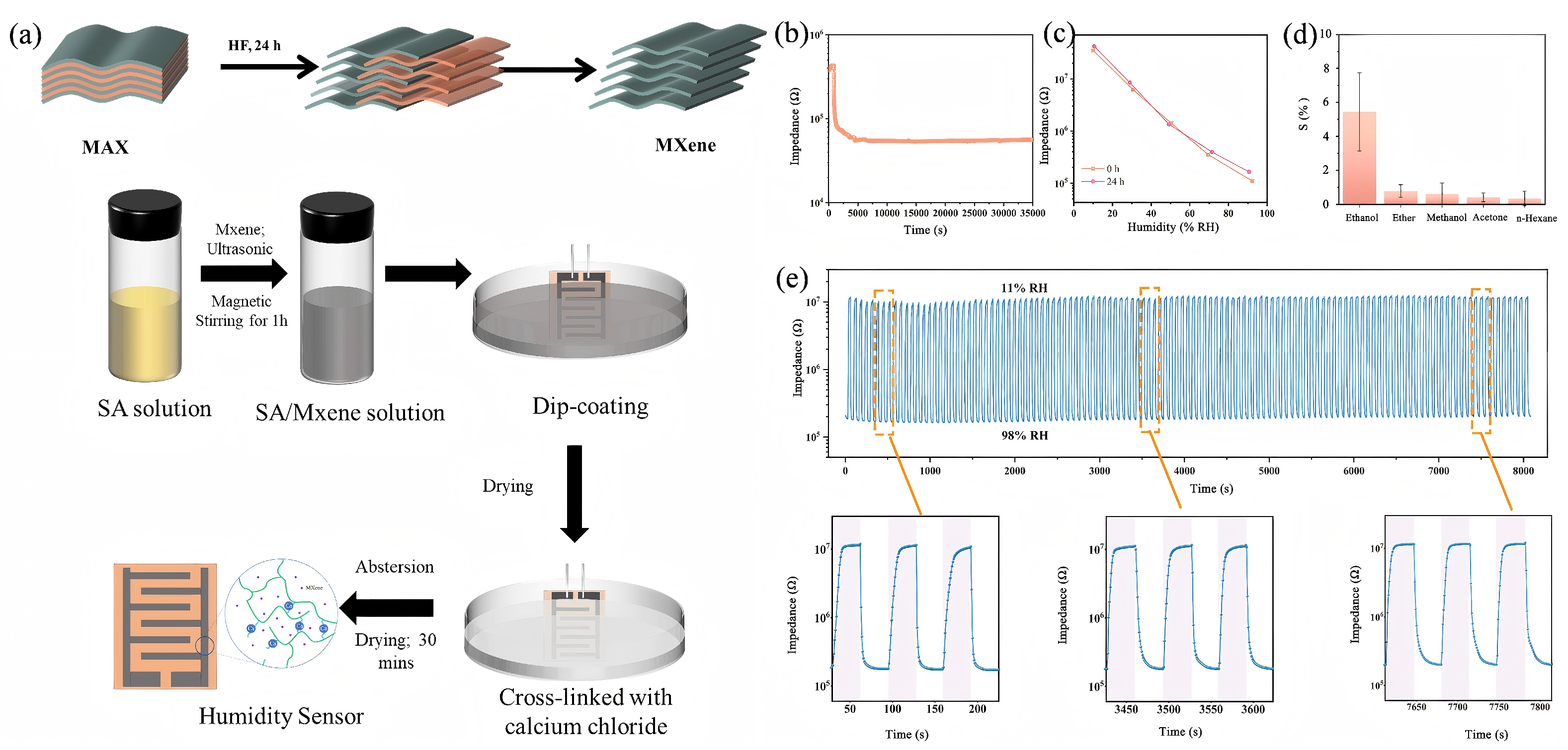 Preprints 188608 g009